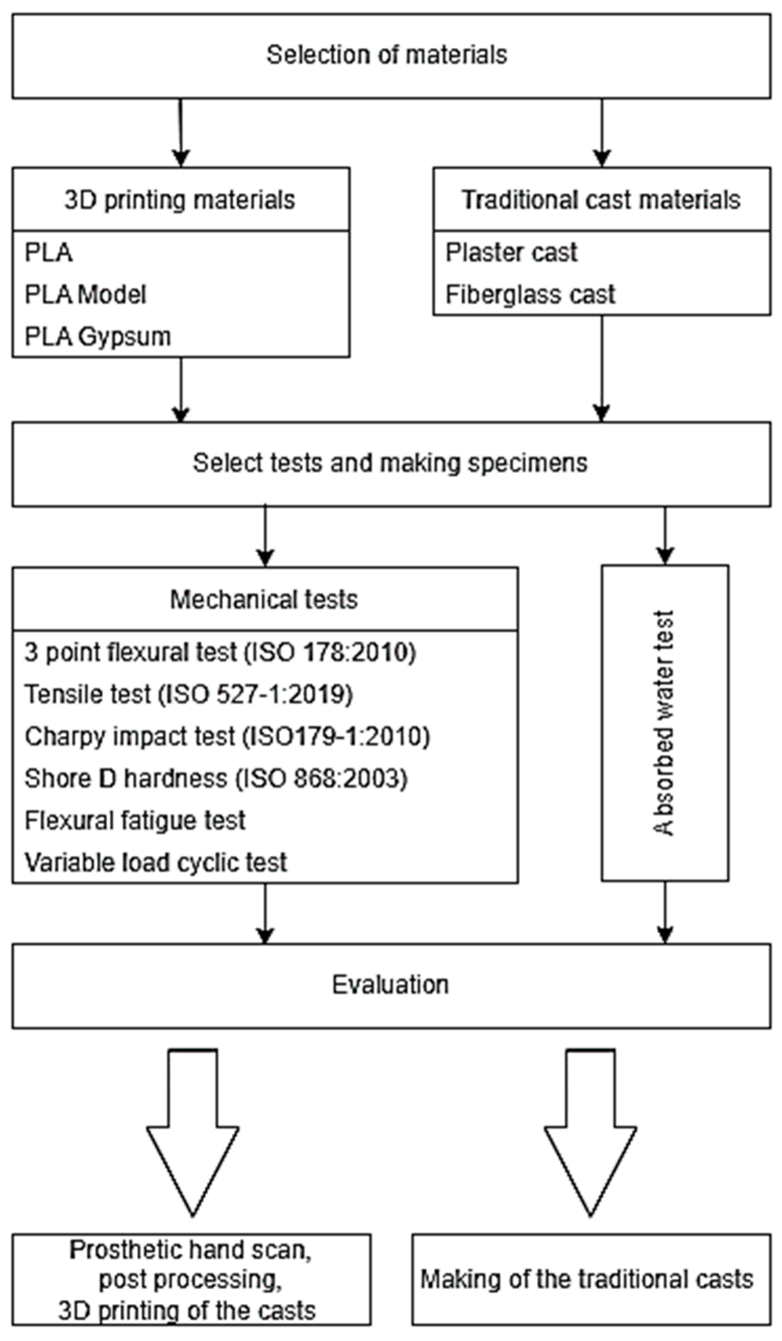 Polymers 14 03571 g001