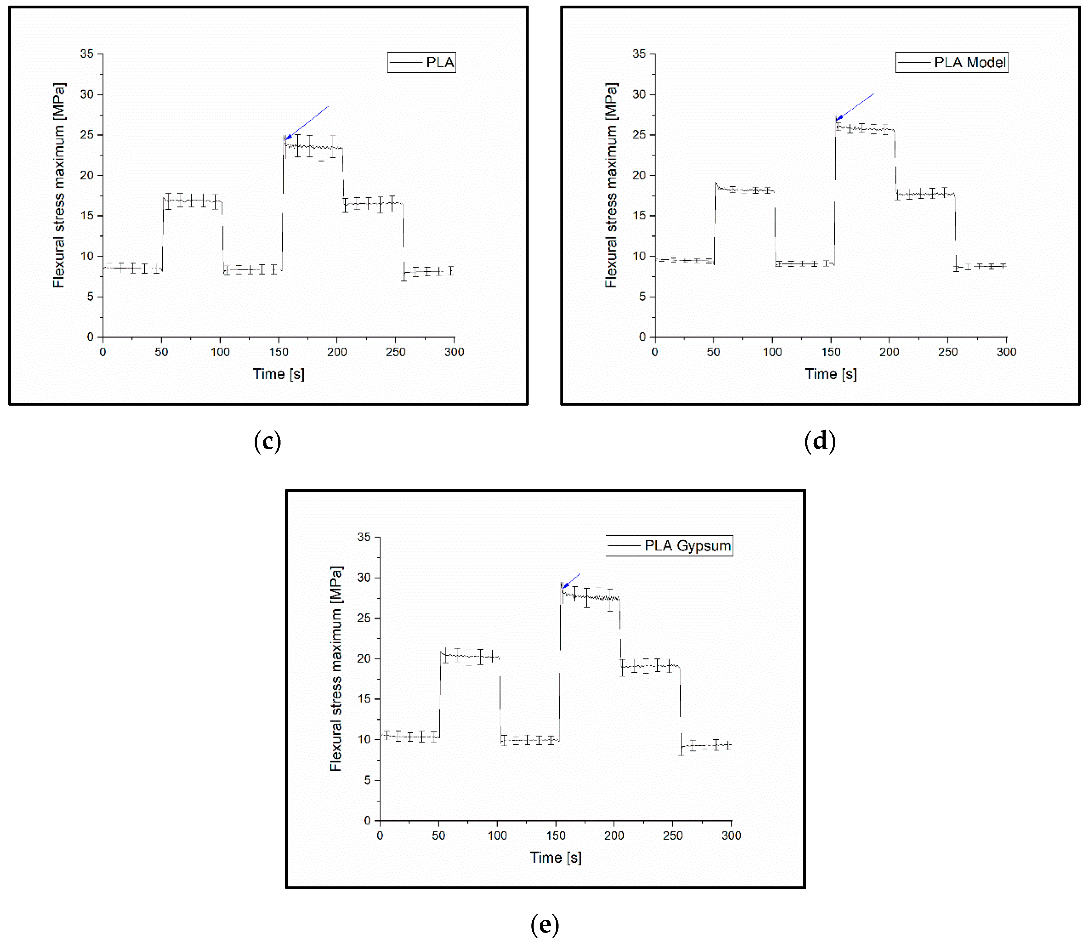 Polymers 14 03571 g009b