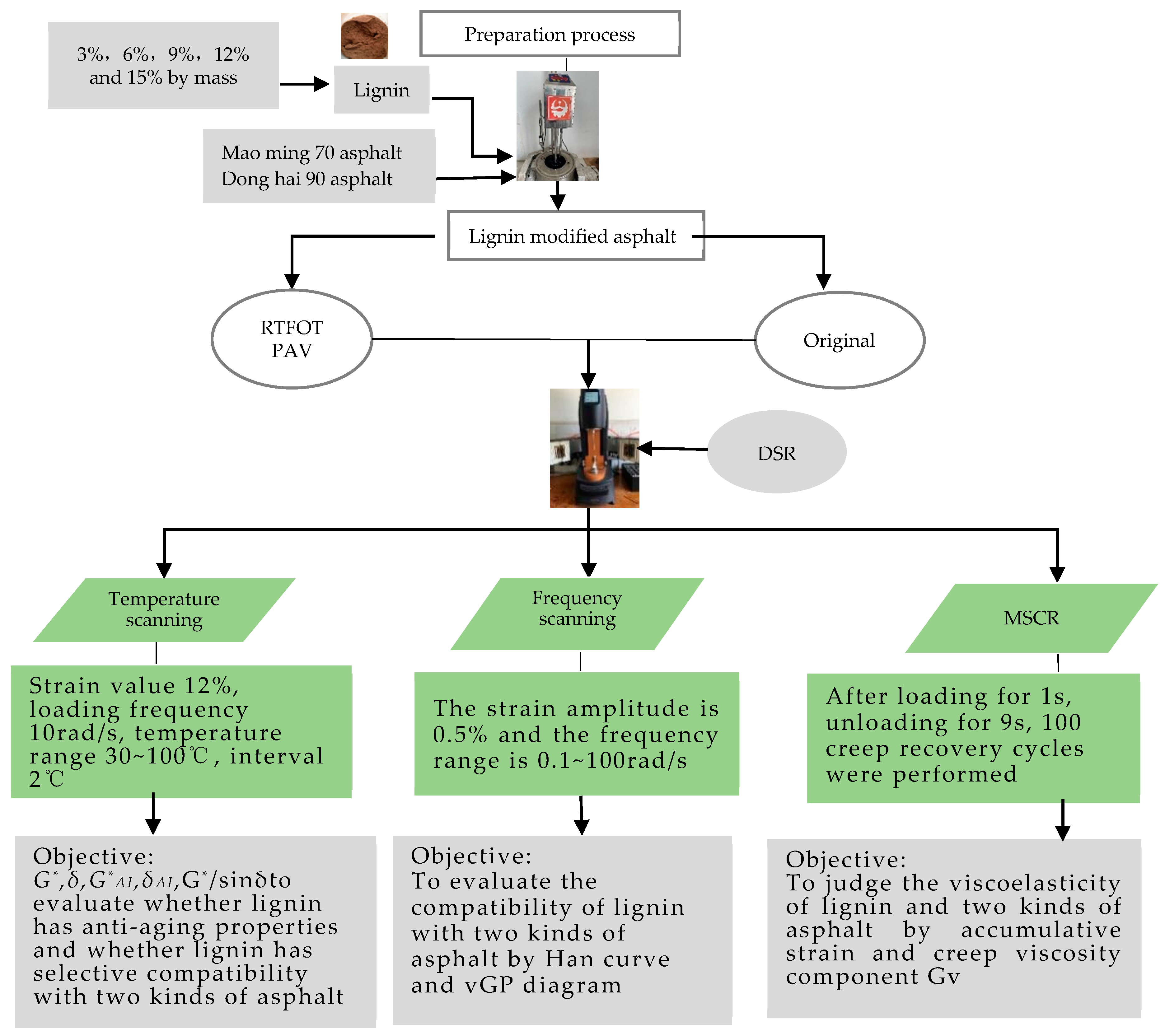 Polymers 14 03572 g001
