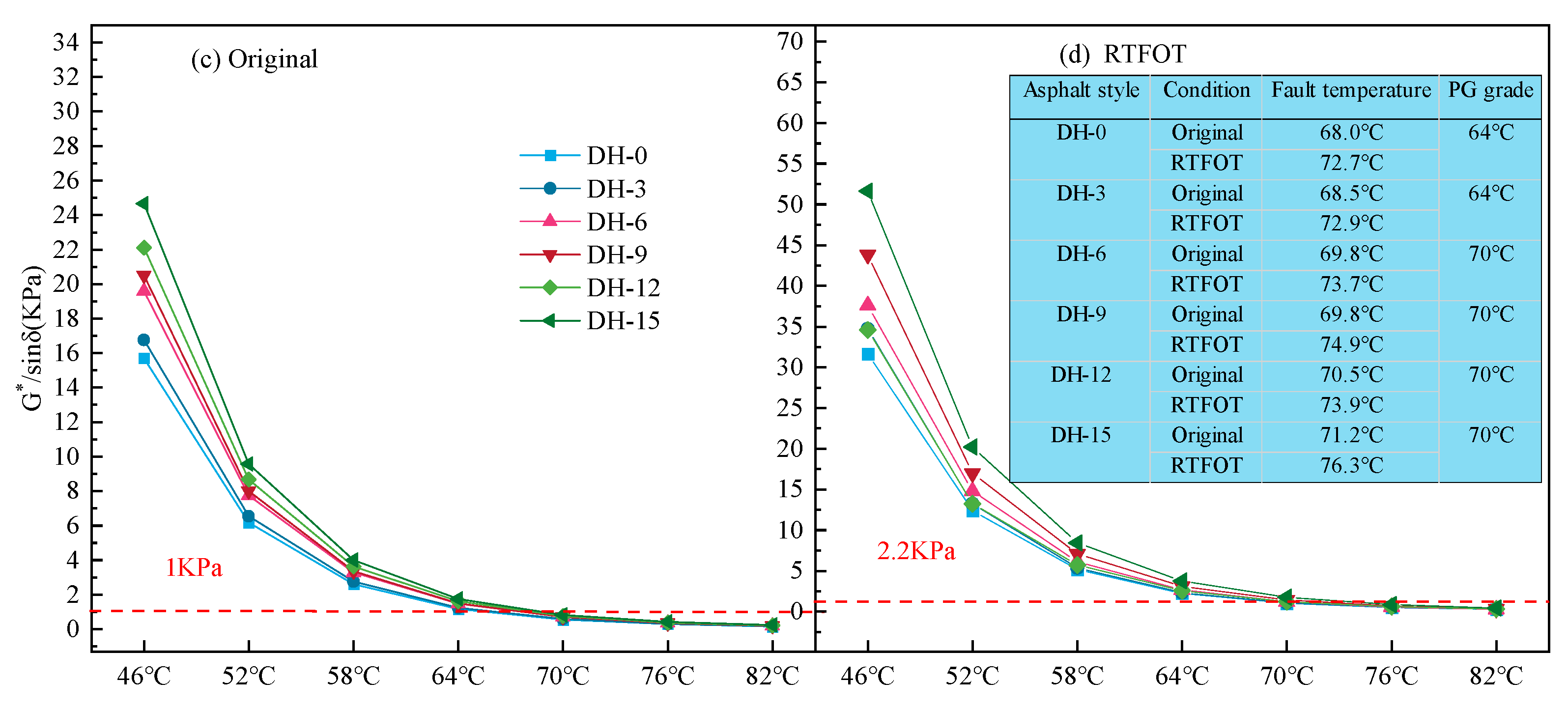 Polymers 14 03572 g003b