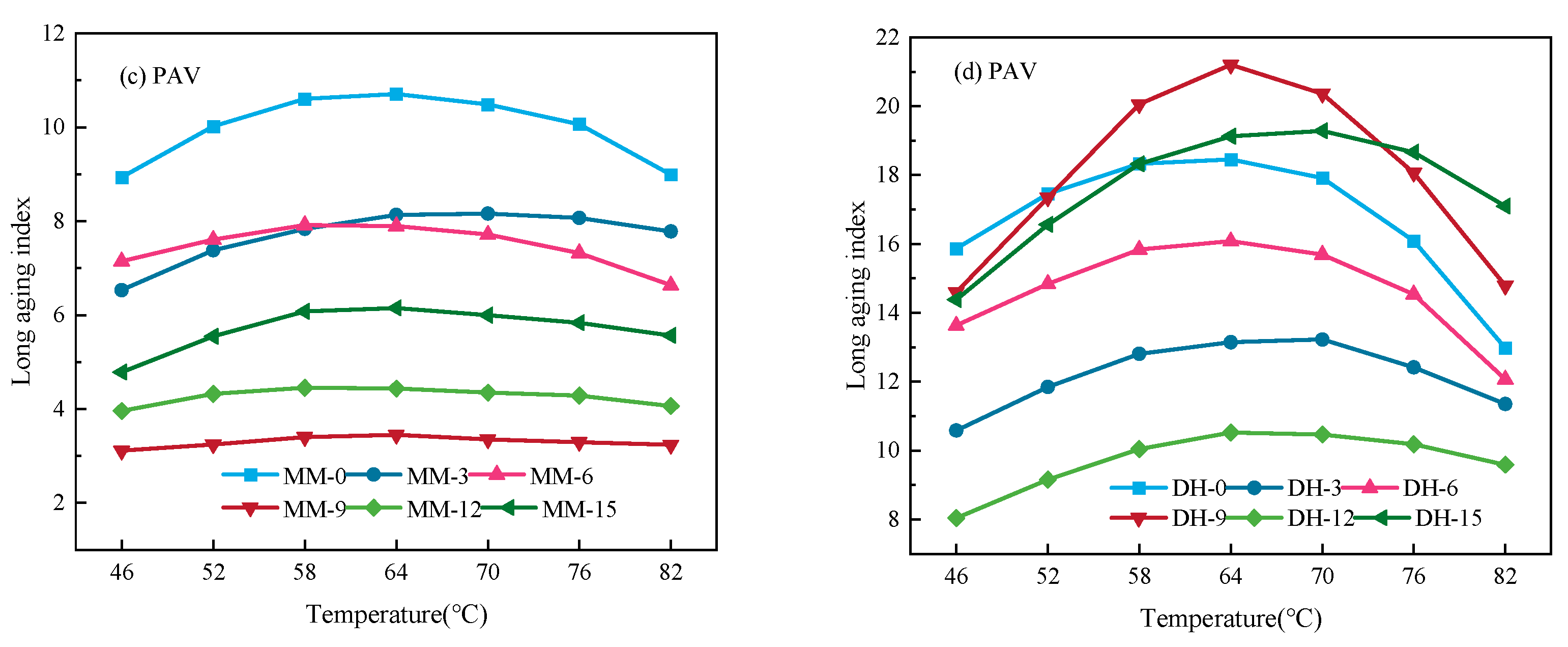 Polymers 14 03572 g004b