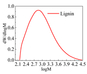 Polymers 14 03572 i002