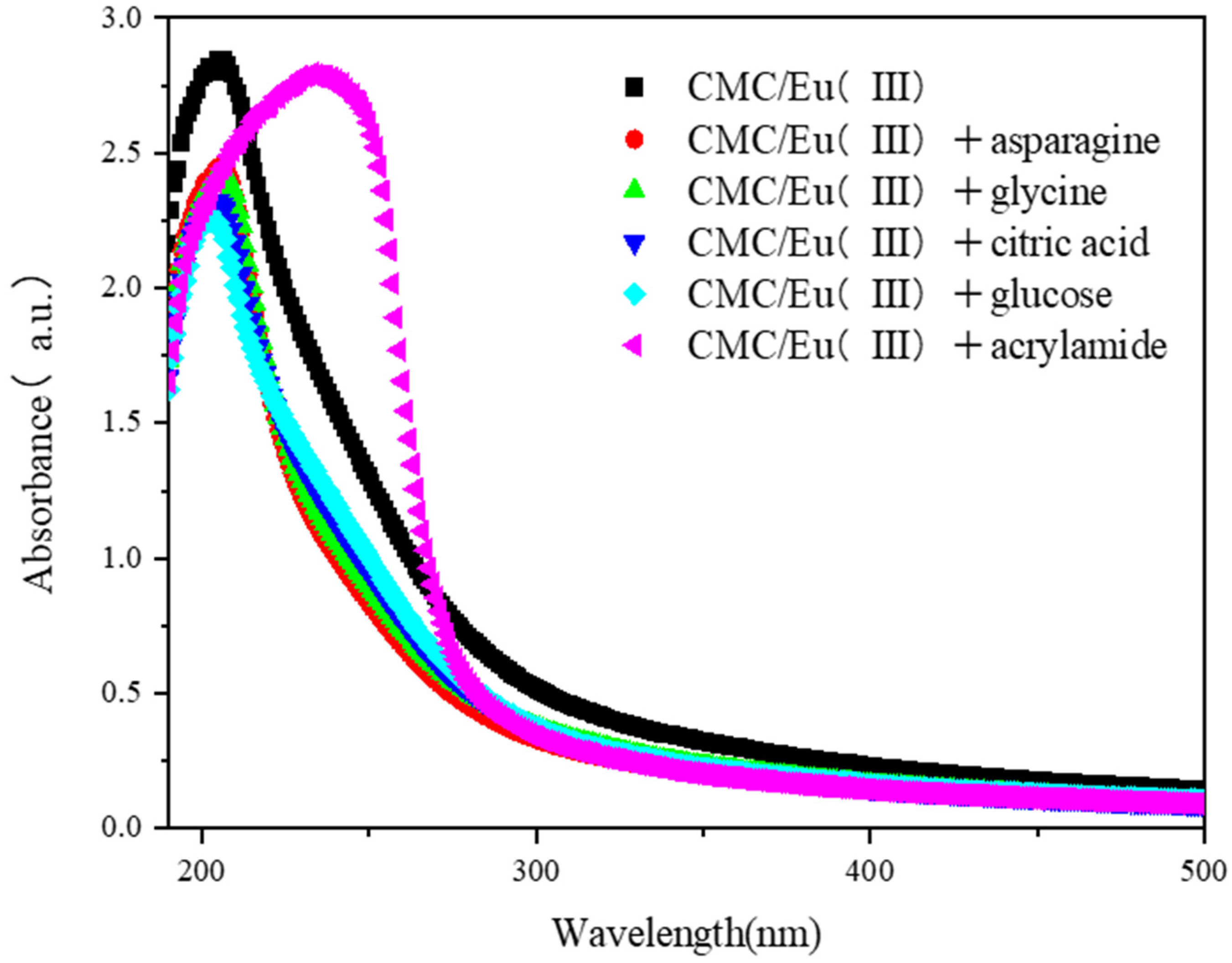 Polymers 14 03578 g010