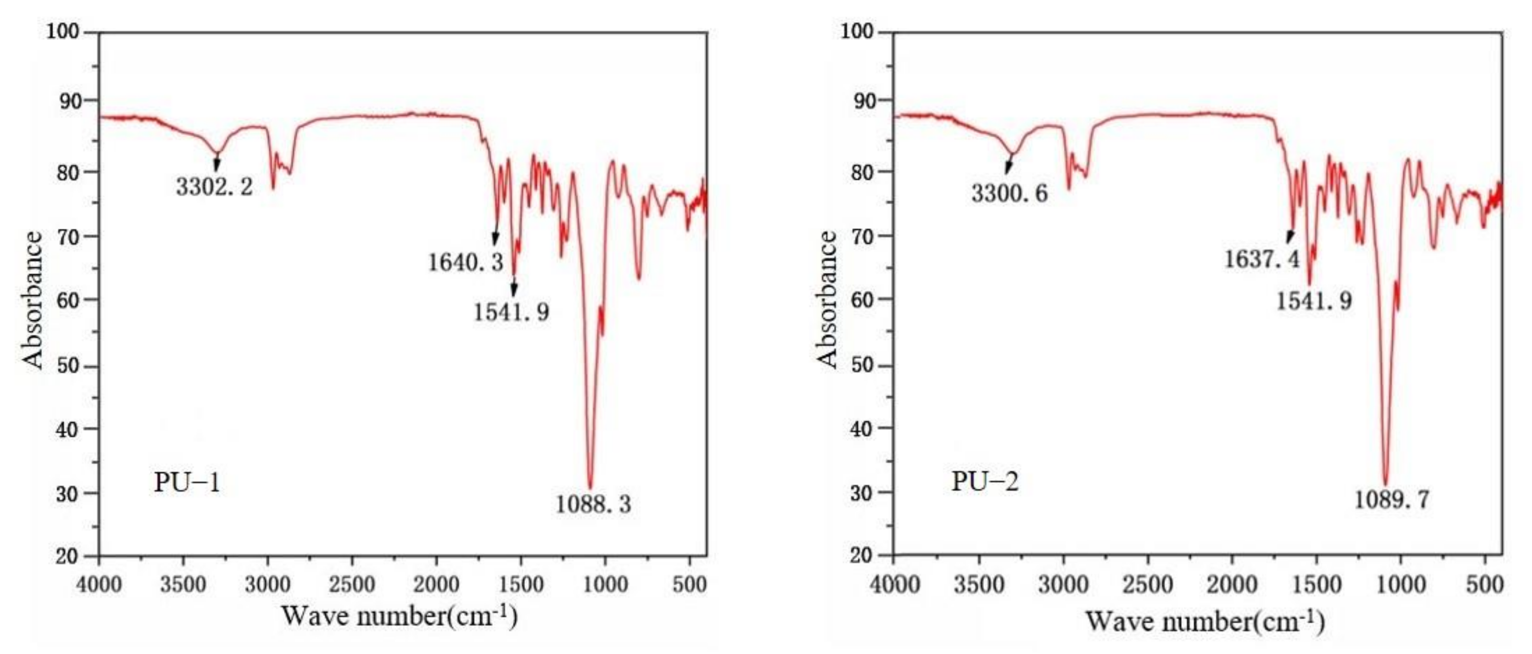 Polymers 14 03579 g001