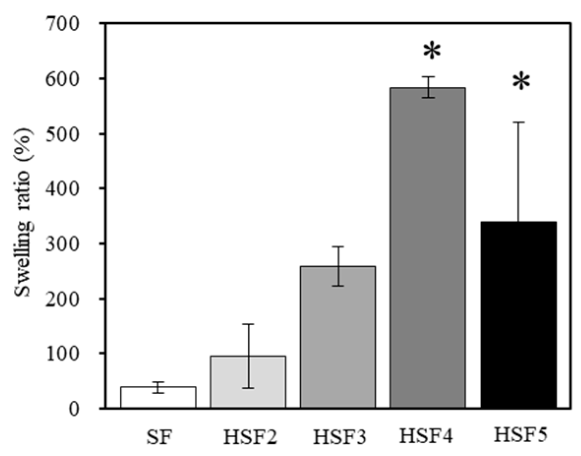 Polymers 14 03582 g005