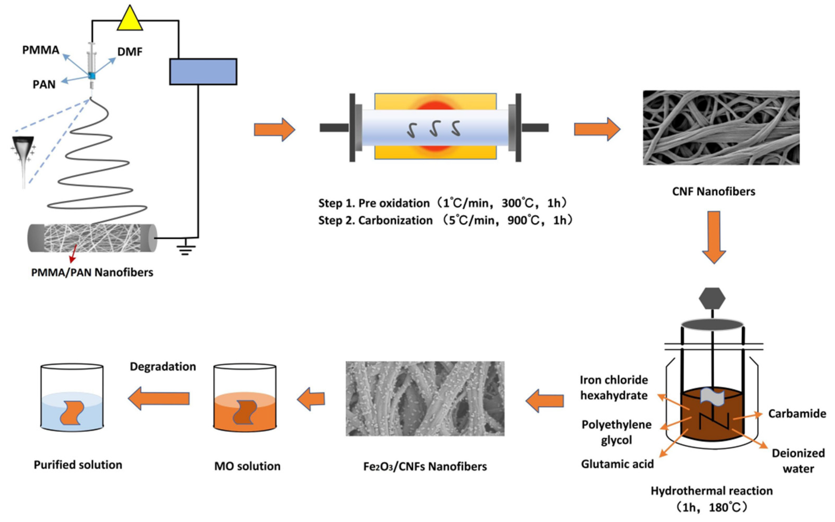 Polymers 14 03584 g001
