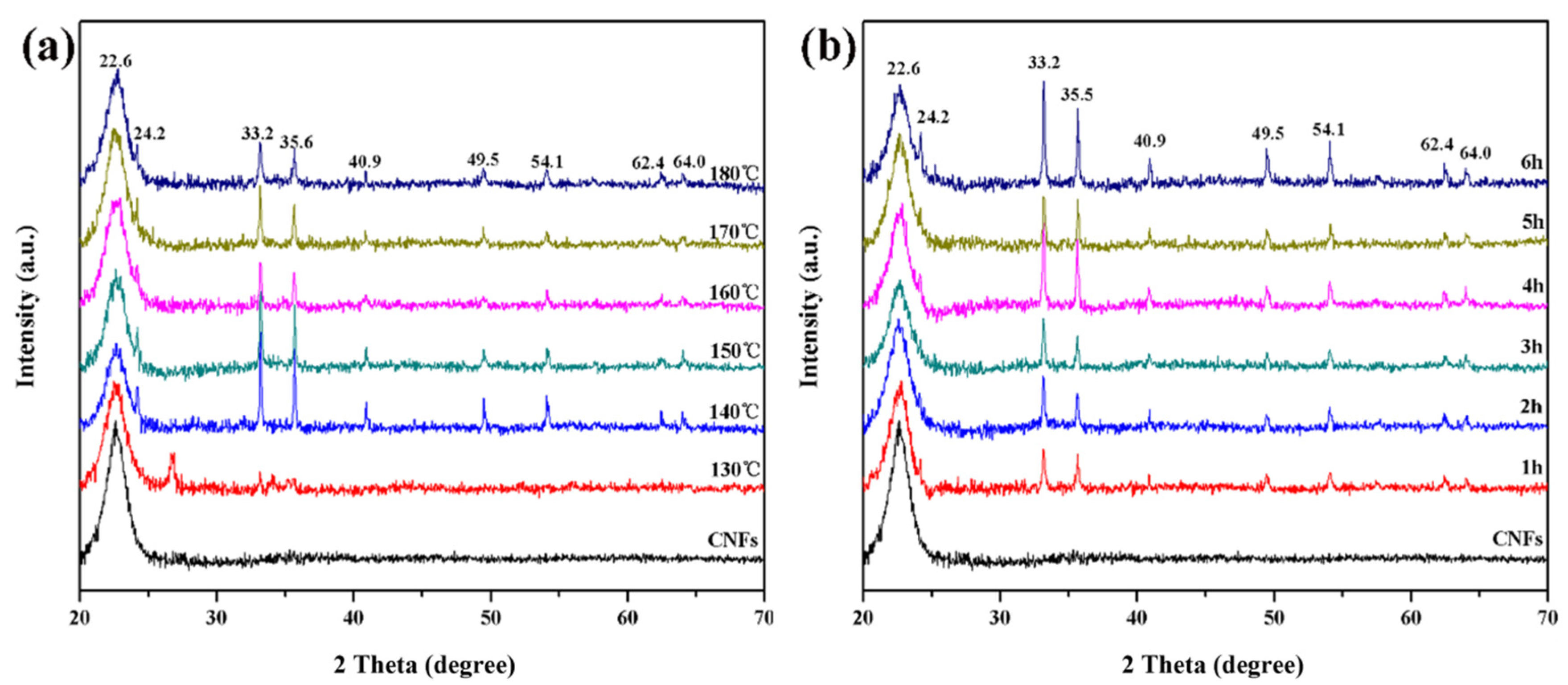 Polymers 14 03584 g005