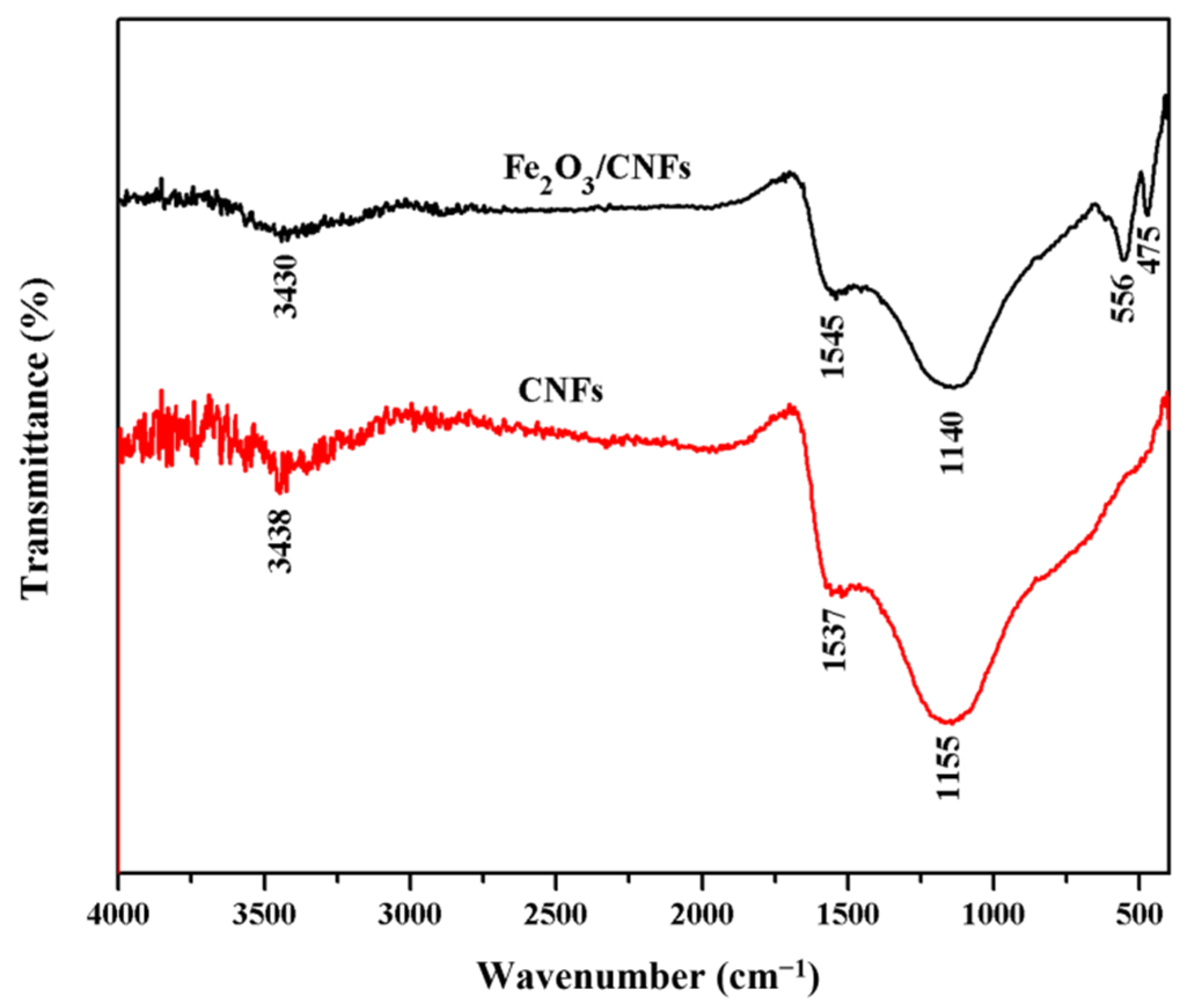 Polymers 14 03584 g006
