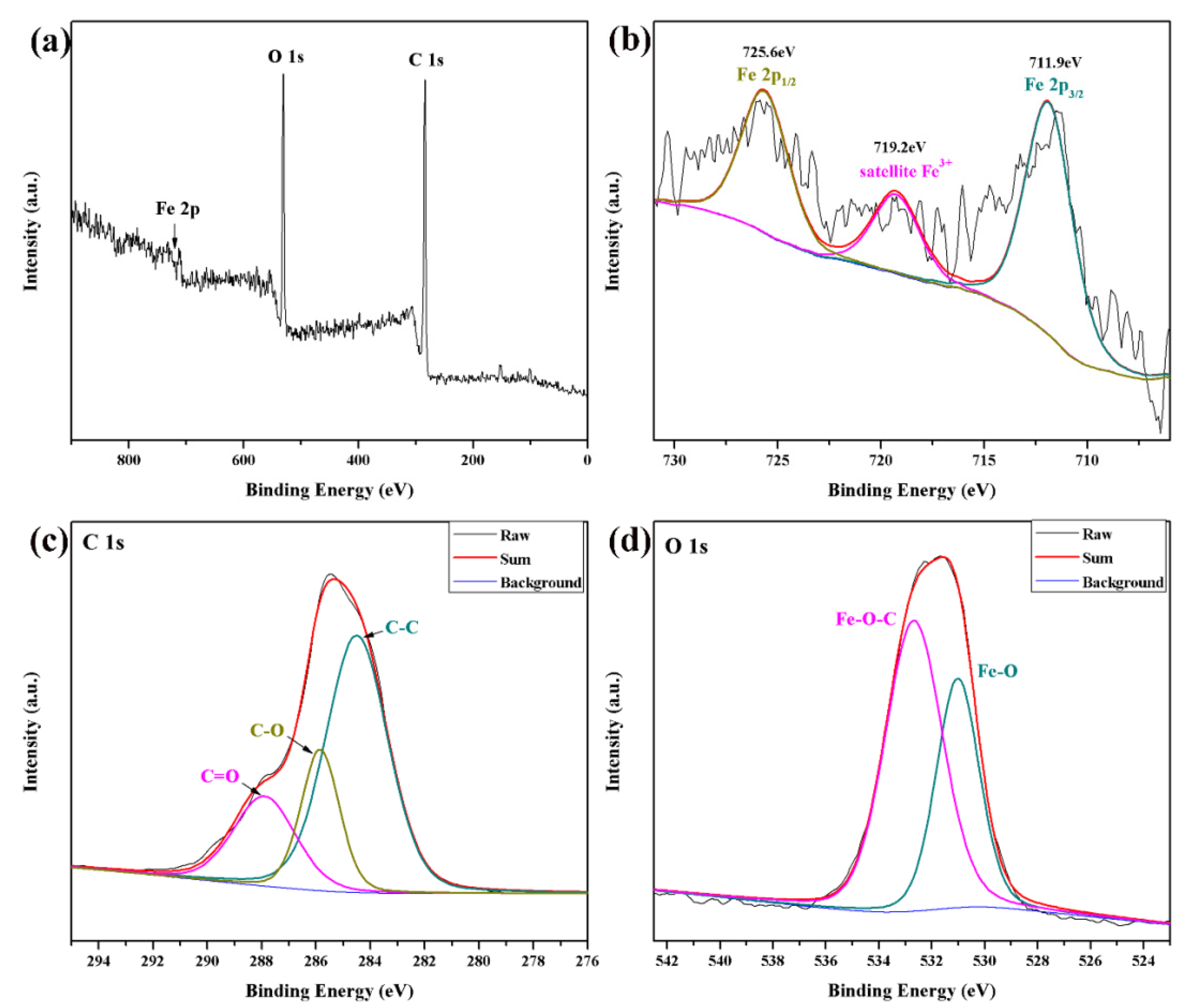 Polymers 14 03584 g007