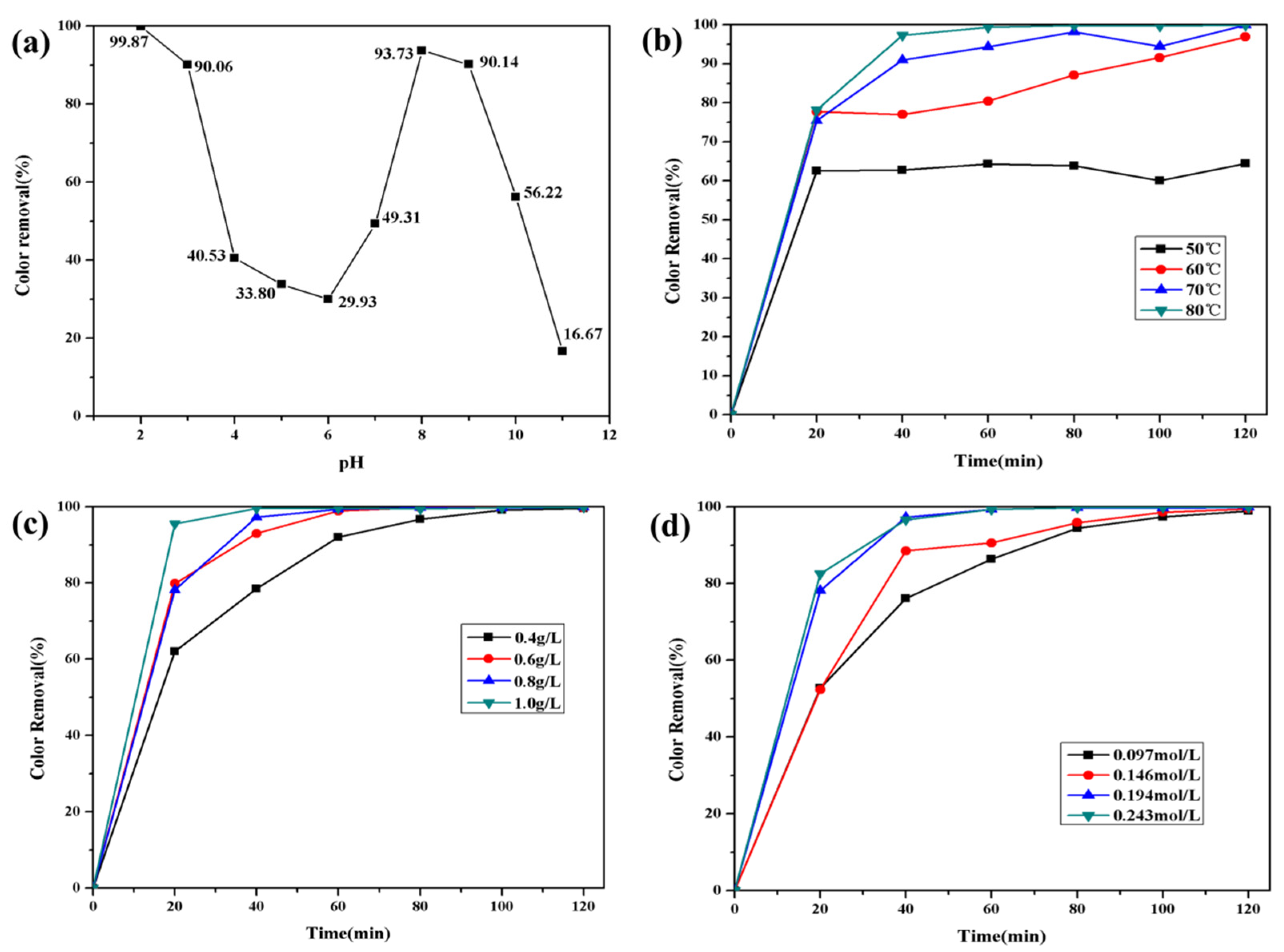 Polymers 14 03584 g009