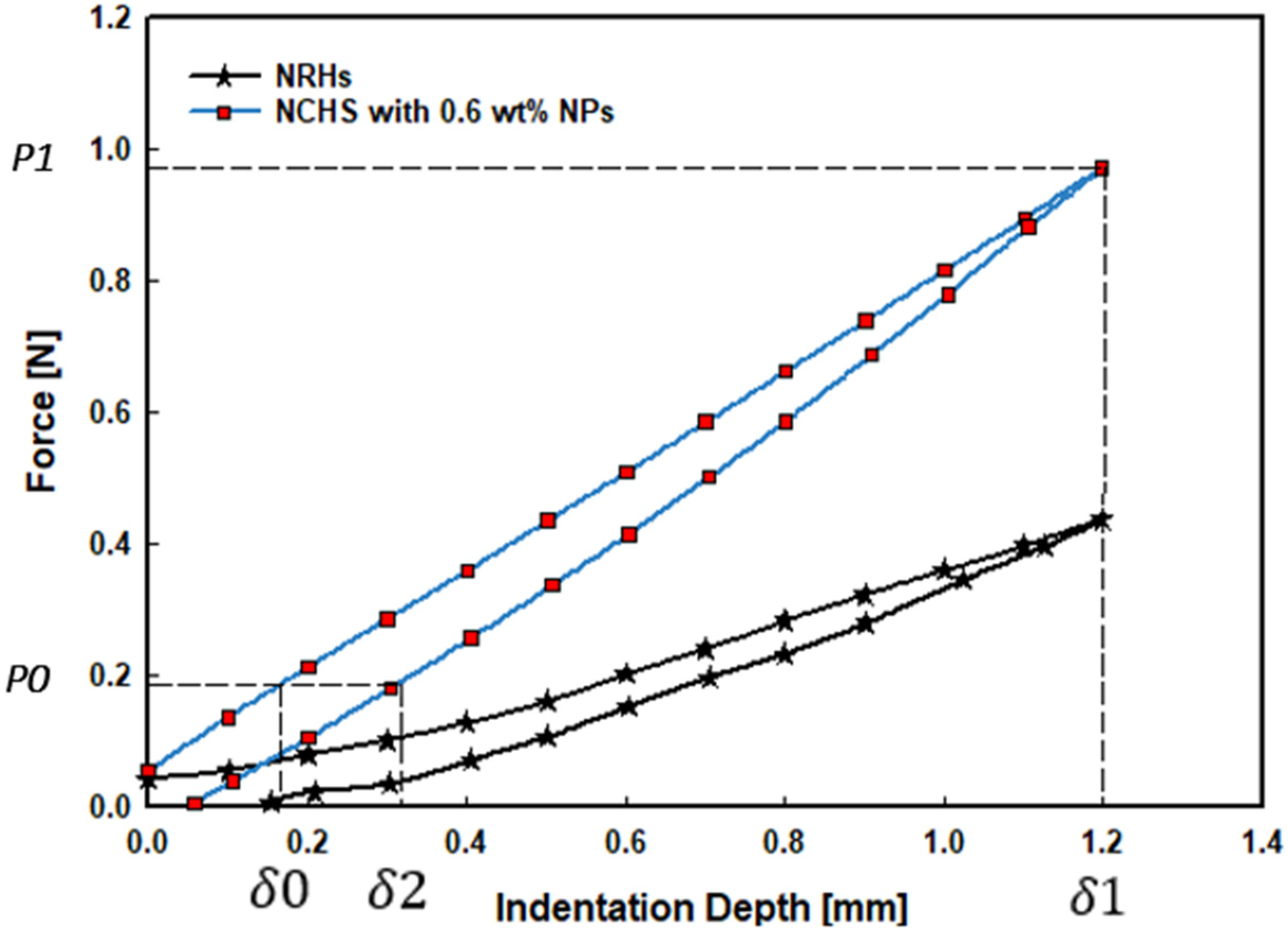 Polymers 14 03593 g005