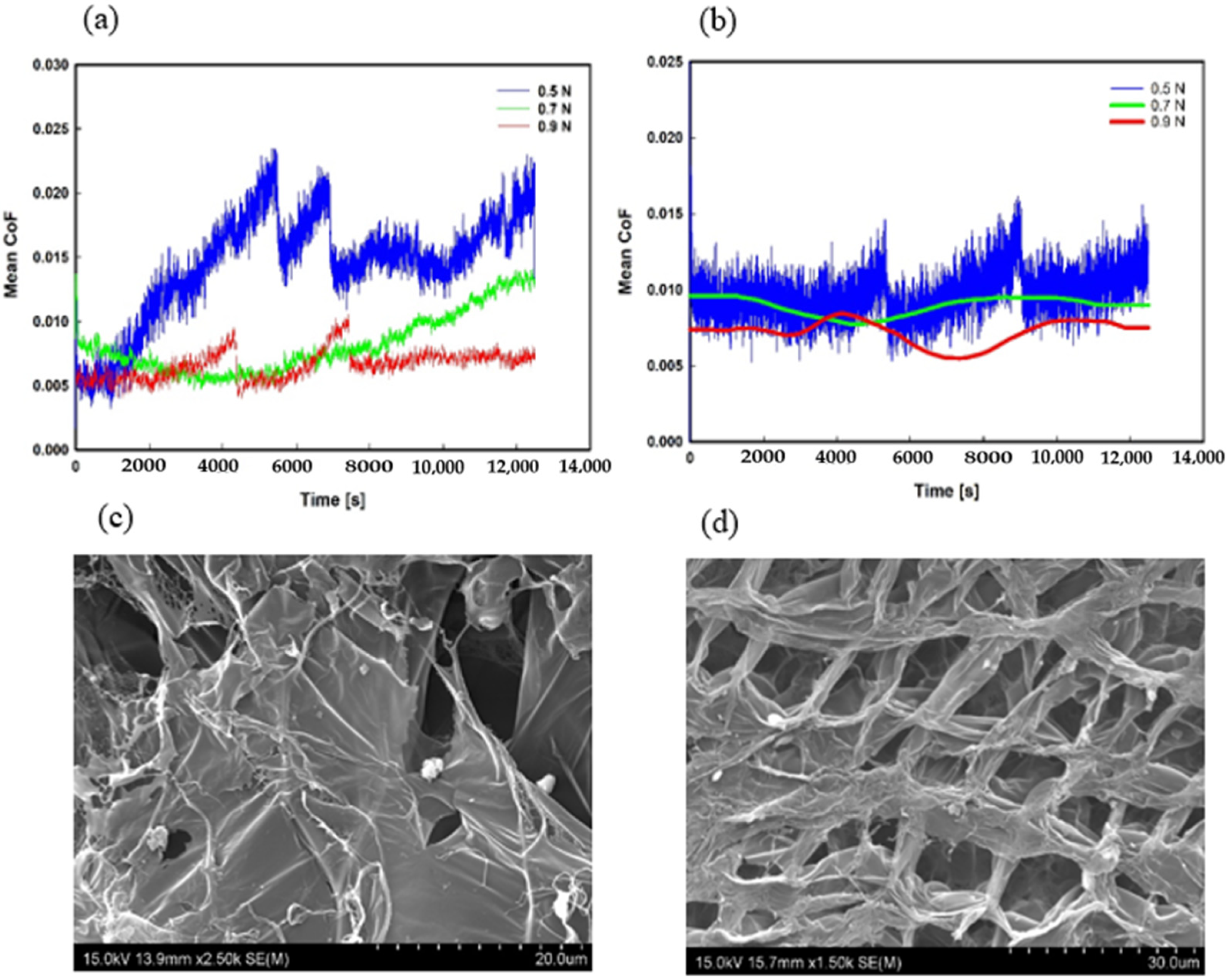 Polymers 14 03593 g006