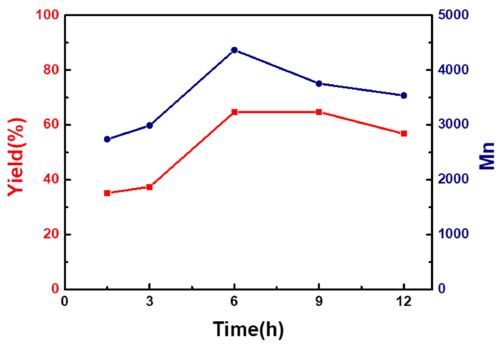 Polymers 14 03597 g002 Polymers 14 03597 g002