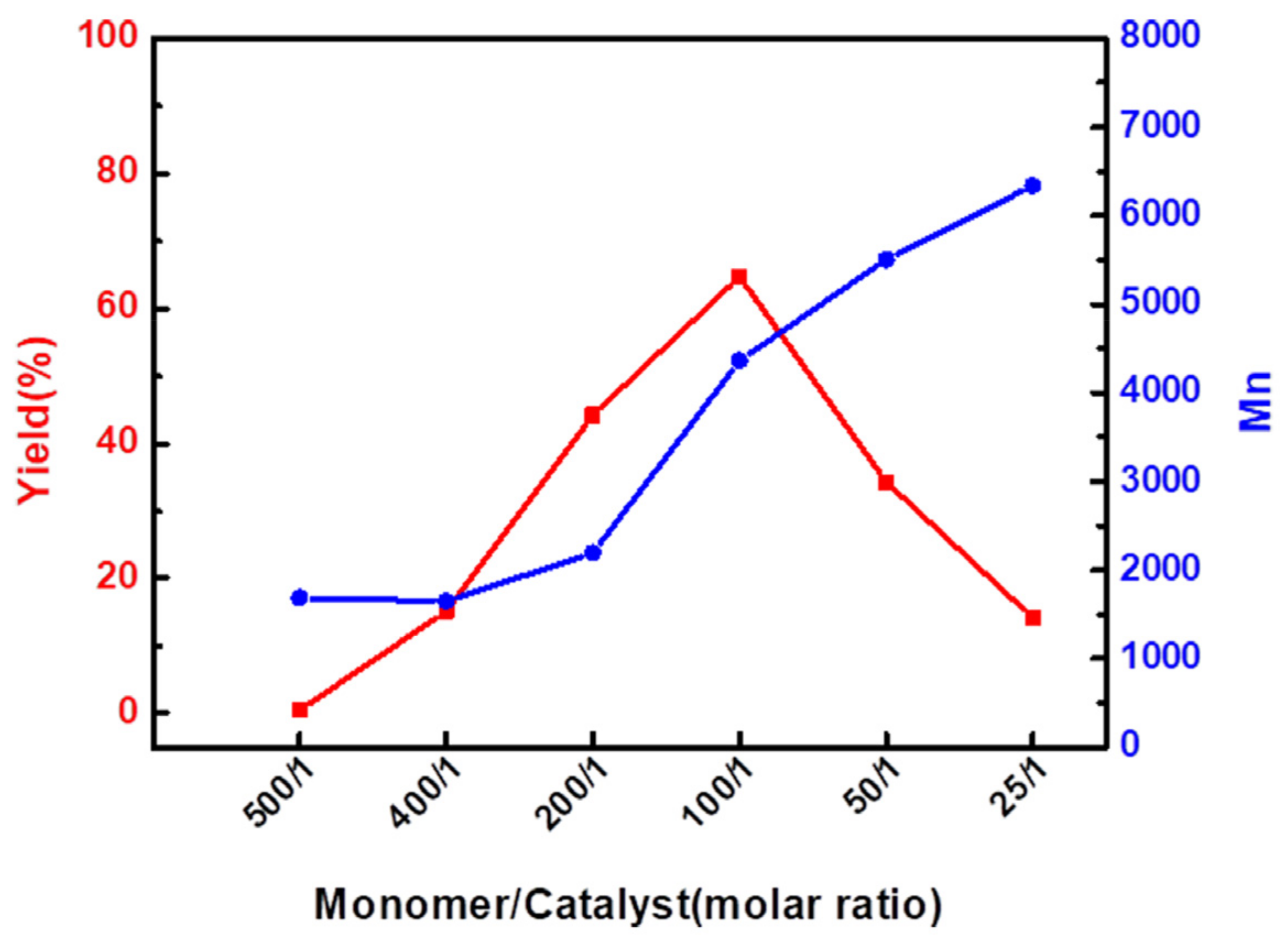 Polymers 14 03597 g003 Polymers 14 03597 g003