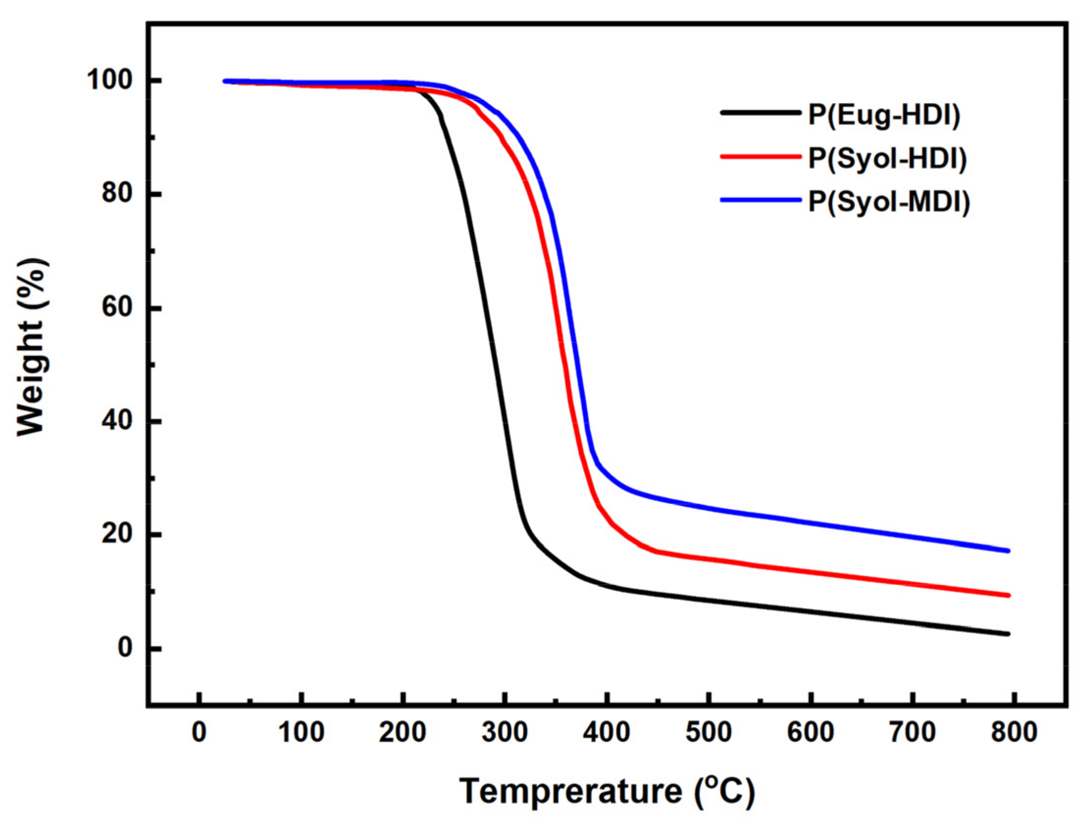 Polymers 14 03597 g006 Polymers 14 03597 g006