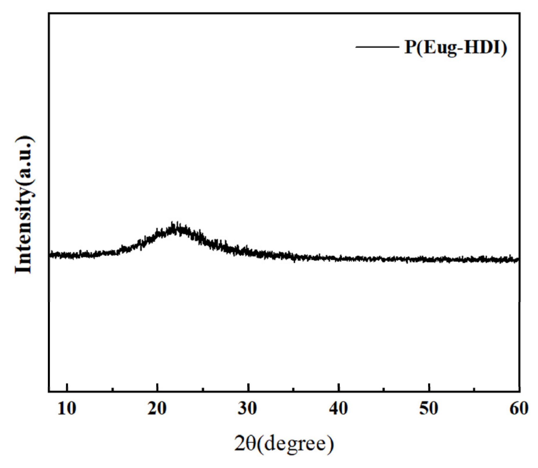 Polymers 14 03597 g007 Polymers 14 03597 g007
