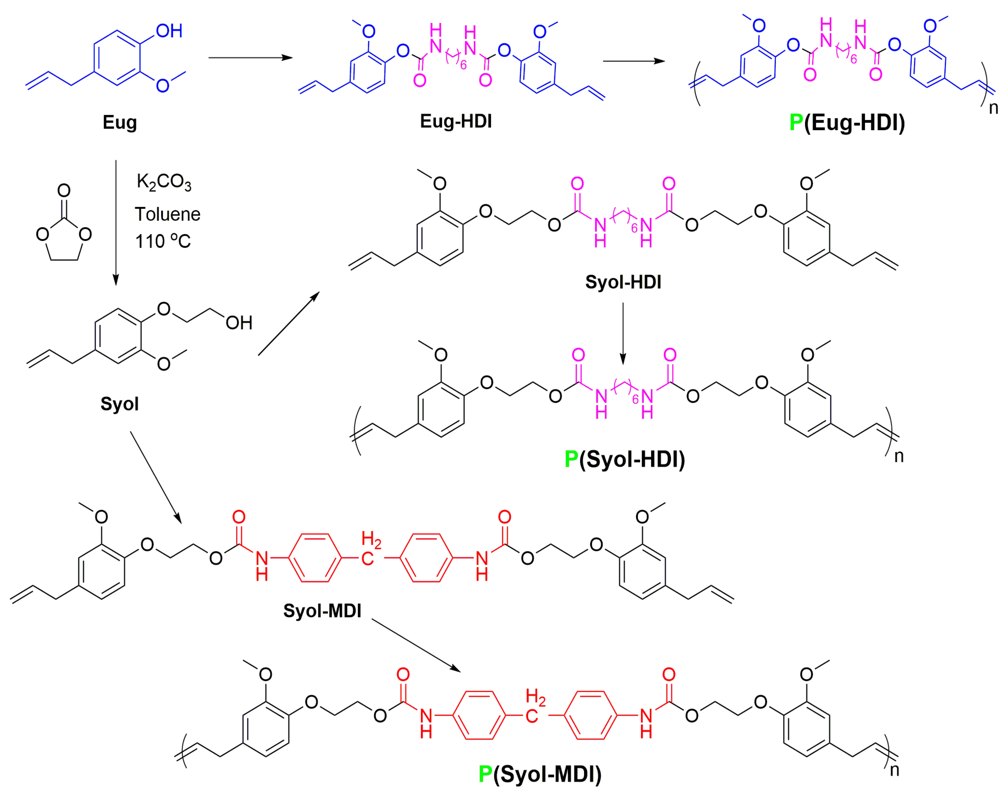 Polymers 14 03597 sch001 Polymers 14 03597 sch001