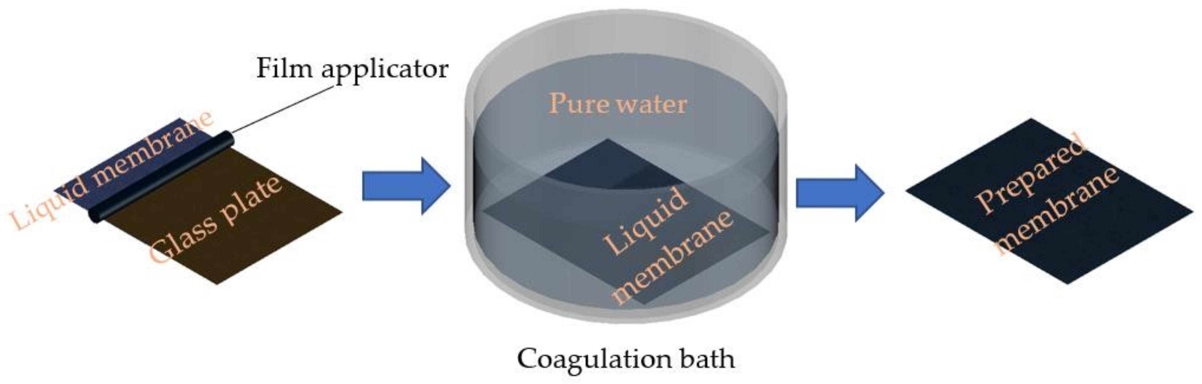 Polymers 14 03600 g002