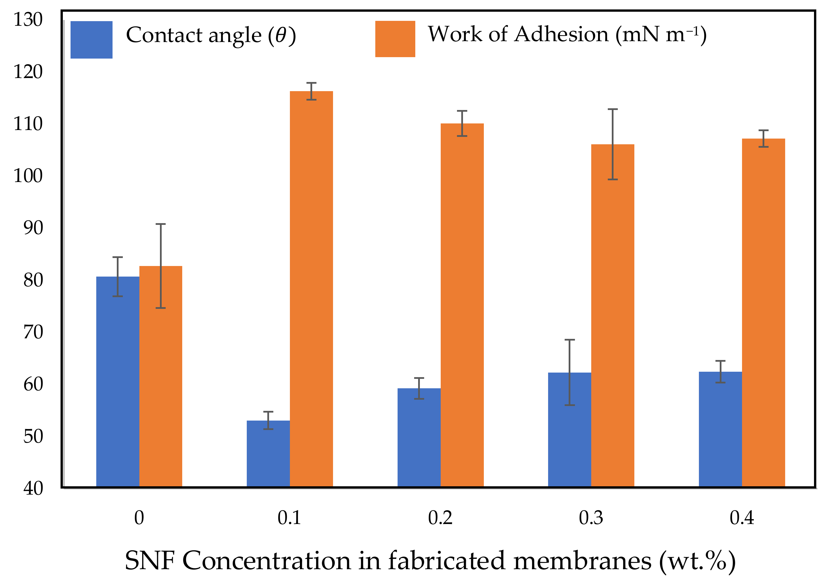Polymers 14 03600 g004