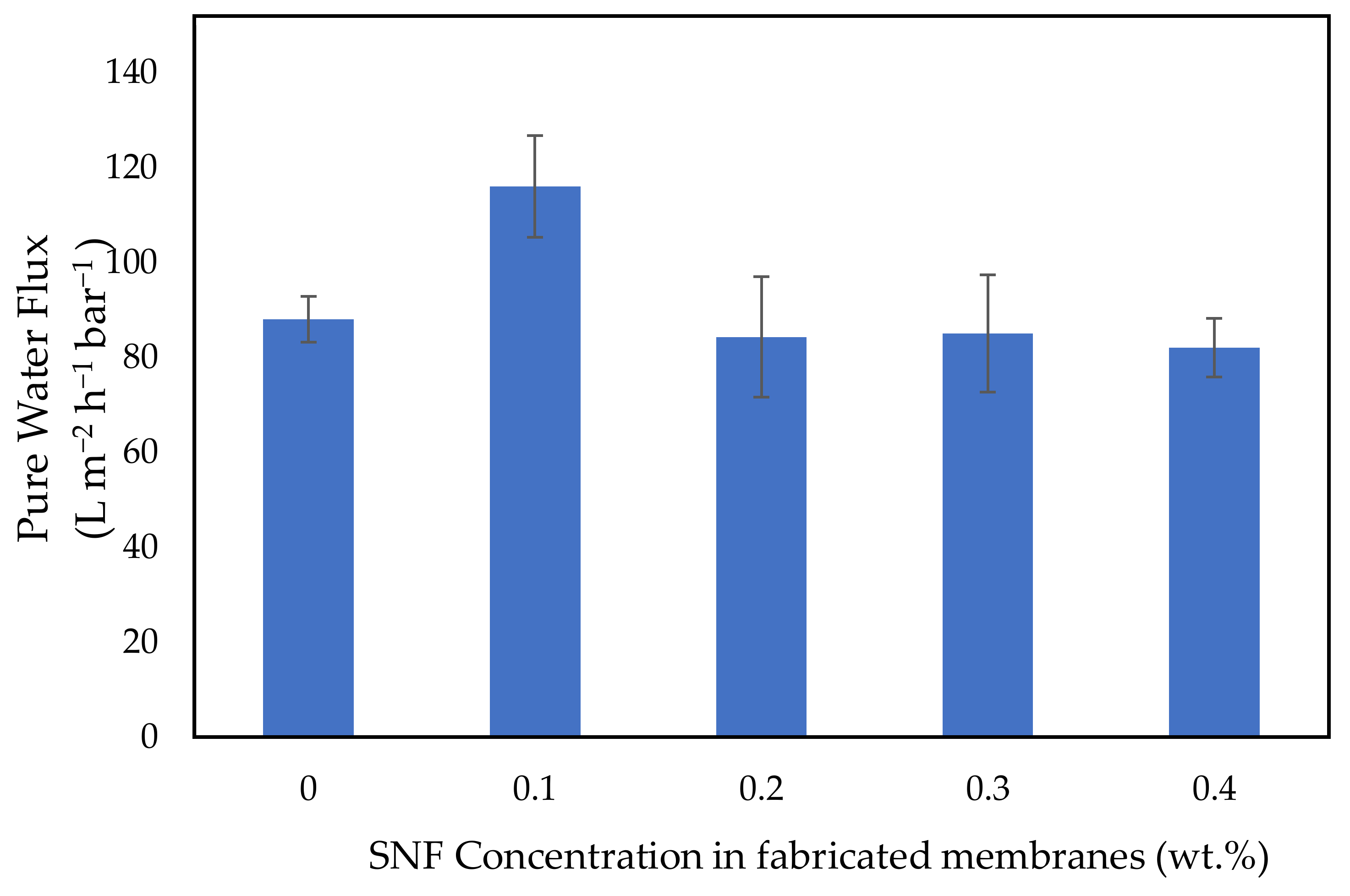 Polymers 14 03600 g006