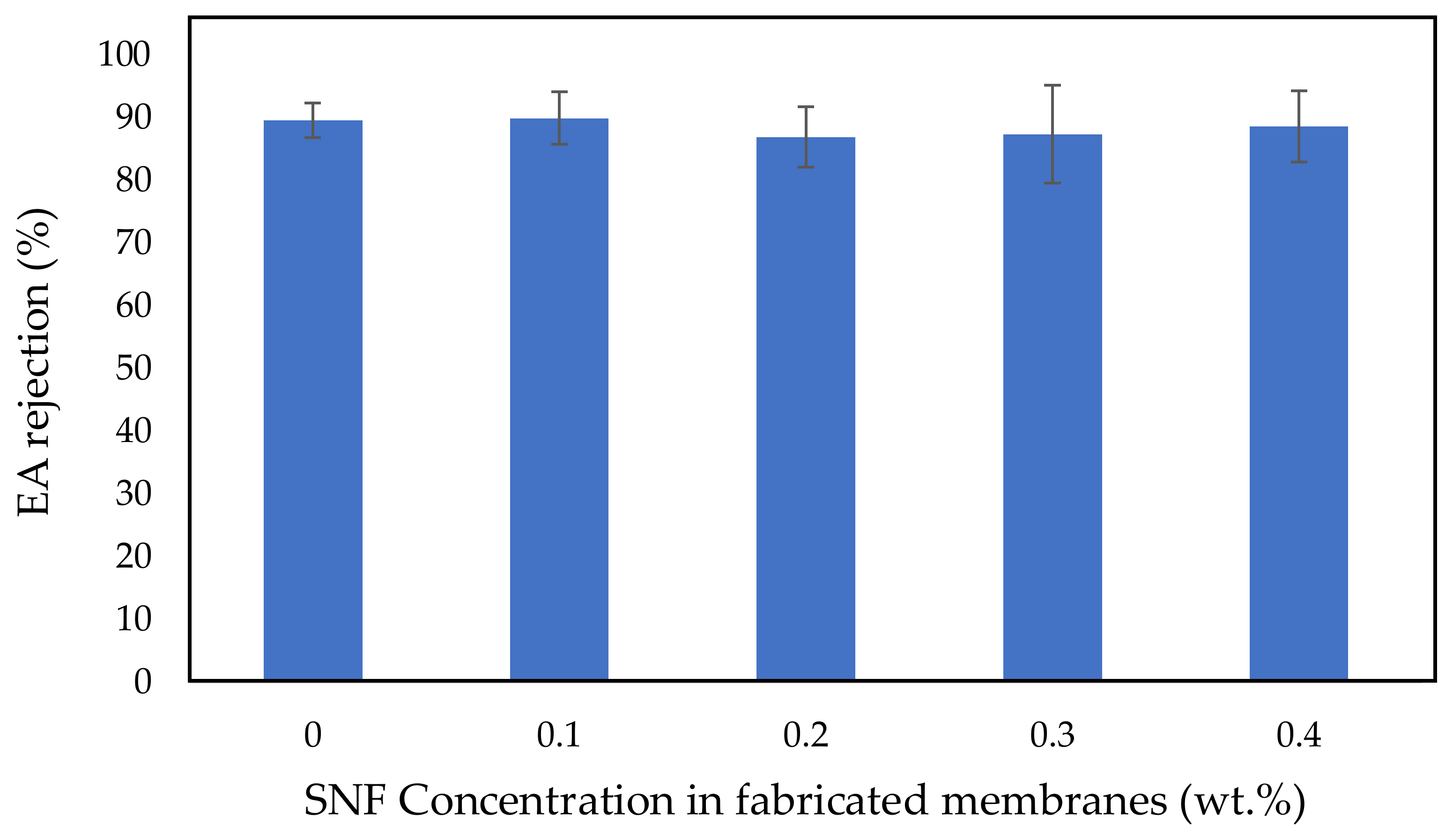 Polymers 14 03600 g007