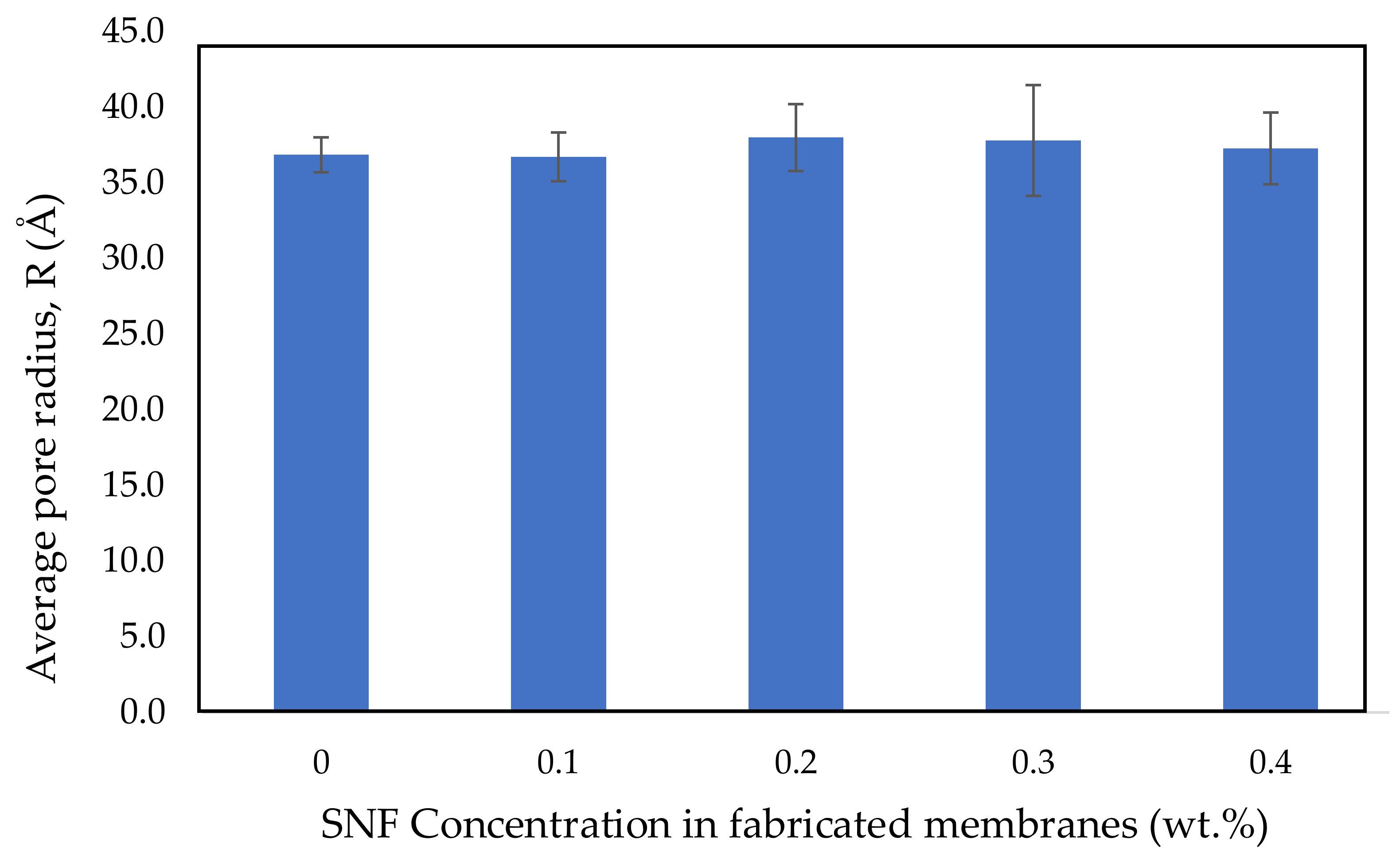 Polymers 14 03600 g008