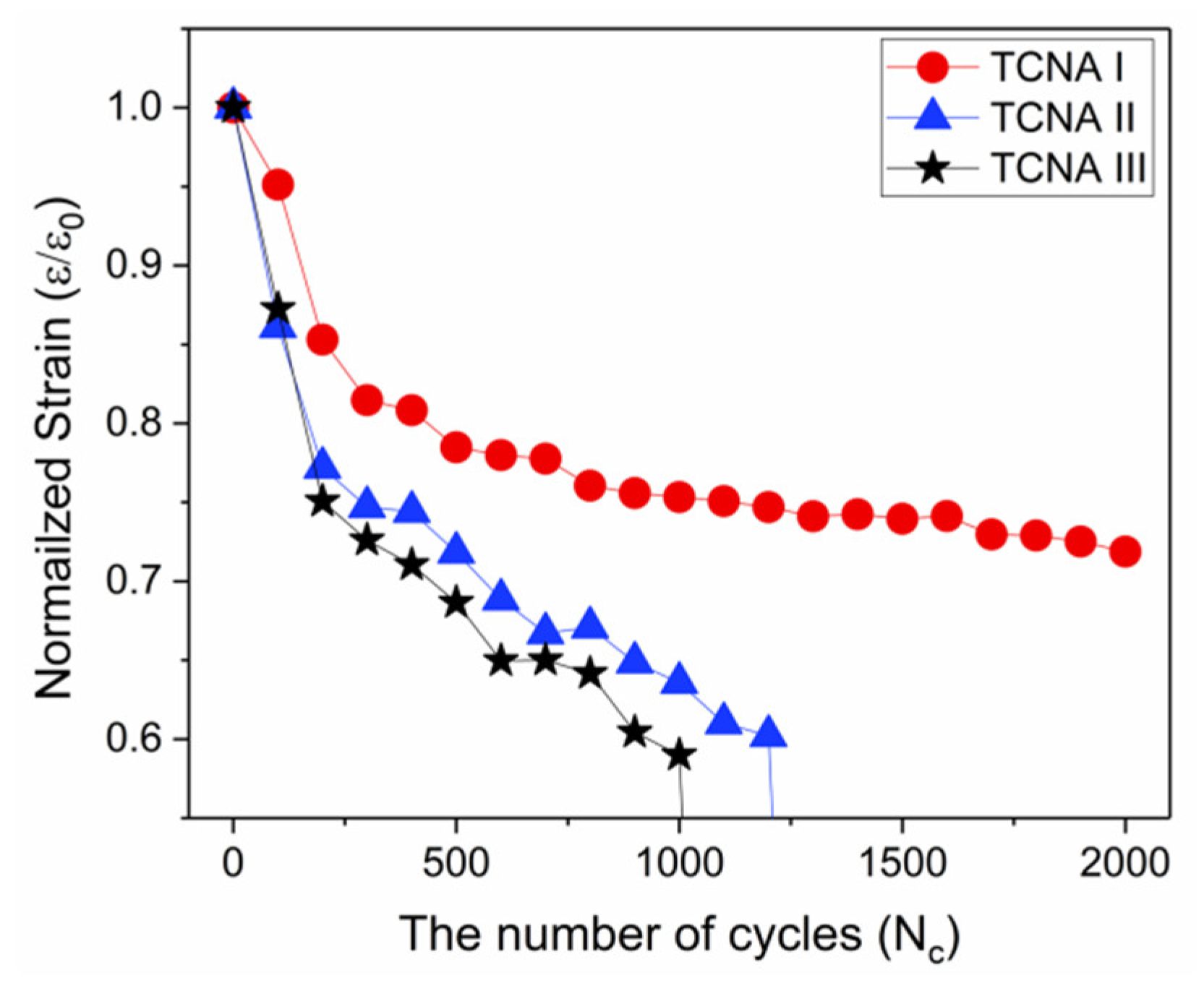 Polymers 14 03601 g009