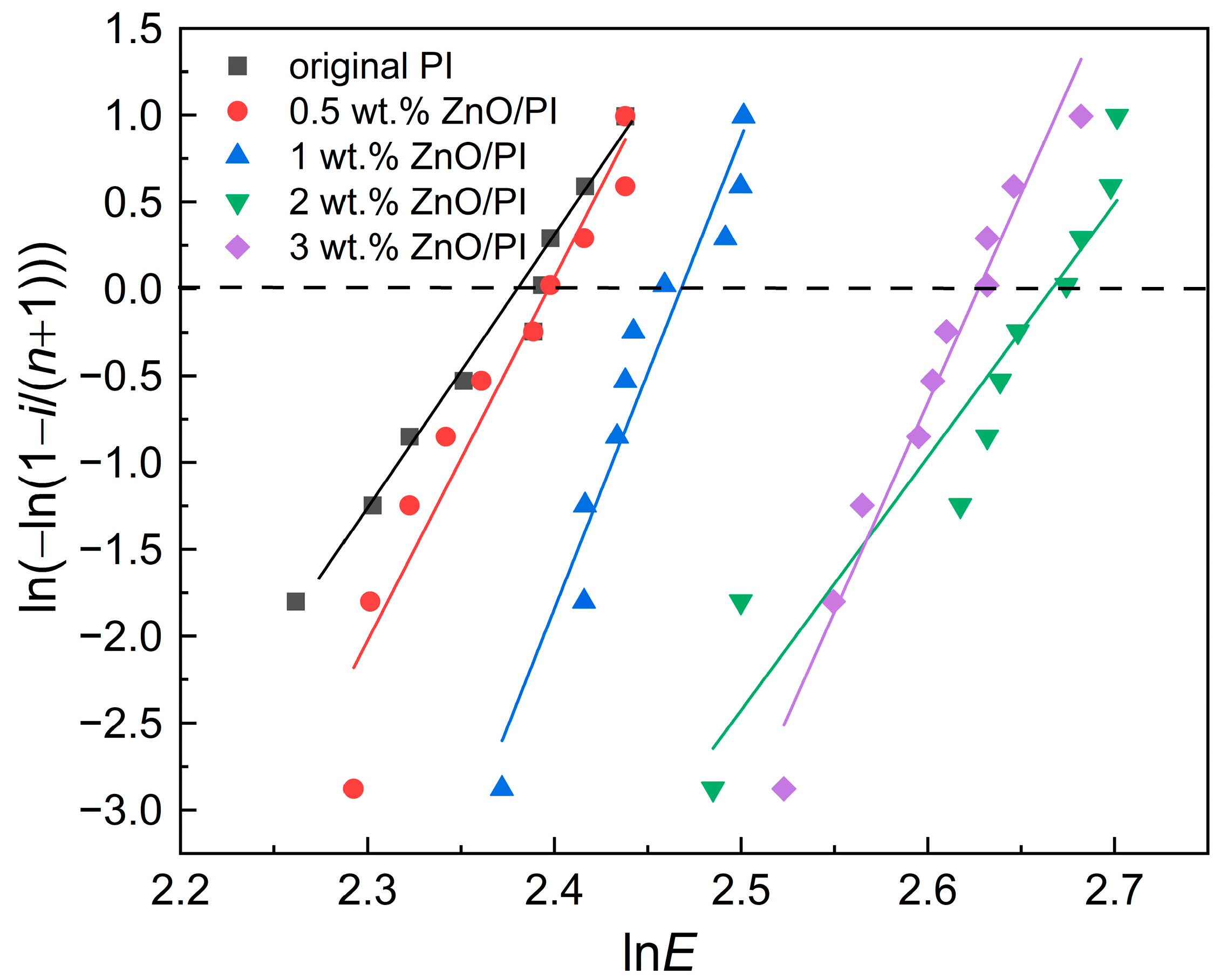 Polymers 14 03605 g007