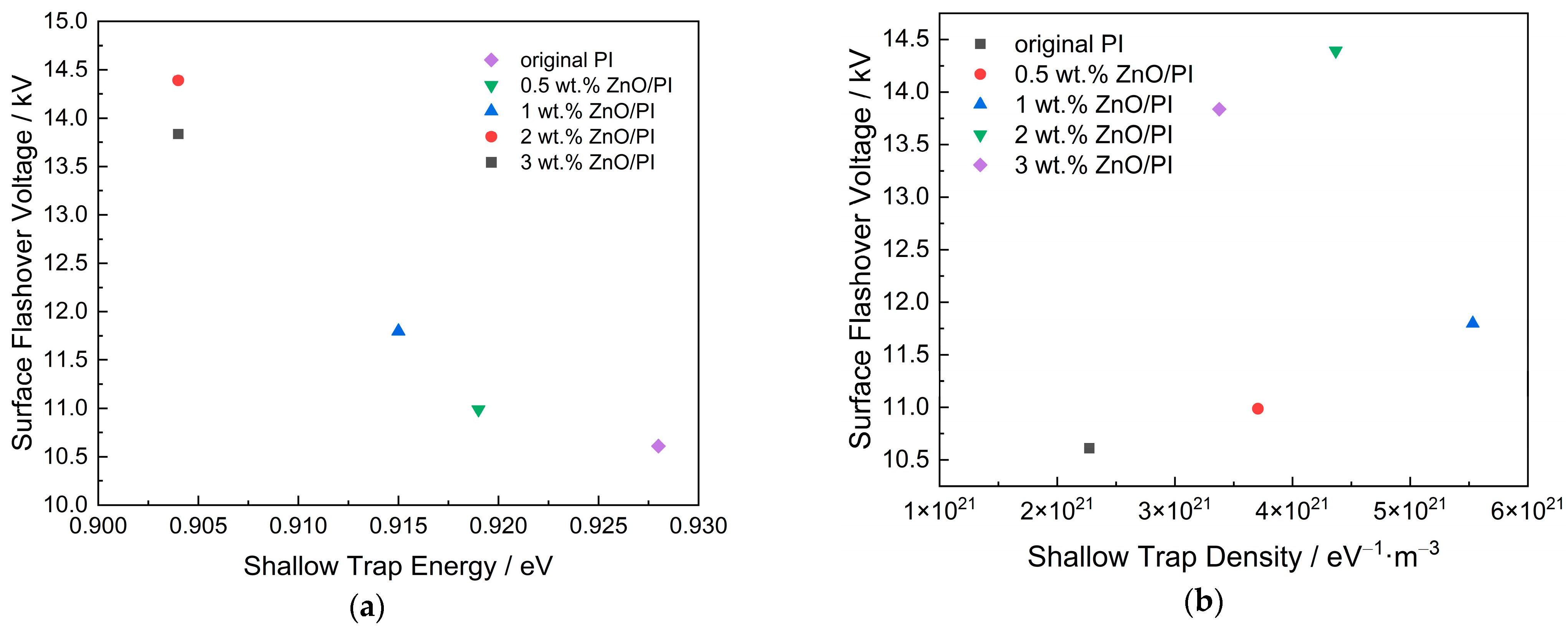 Polymers 14 03605 g011a