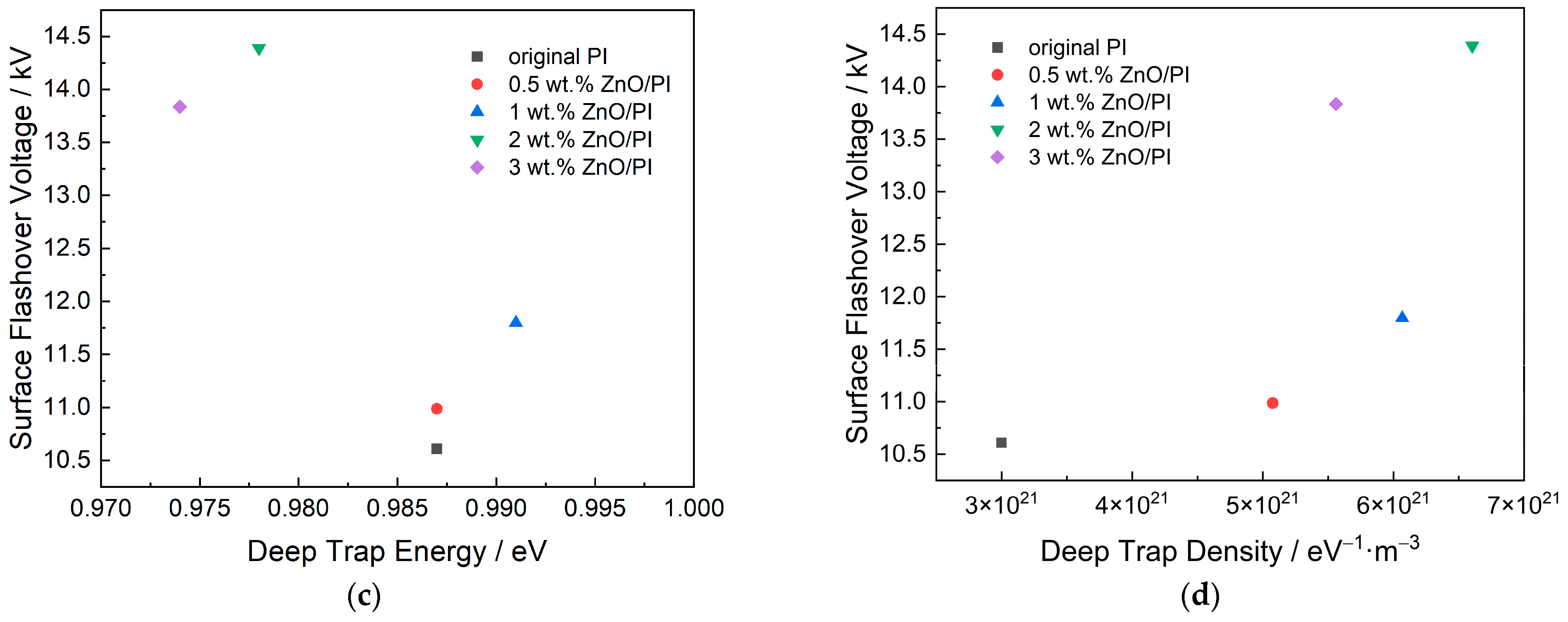 Polymers 14 03605 g011b