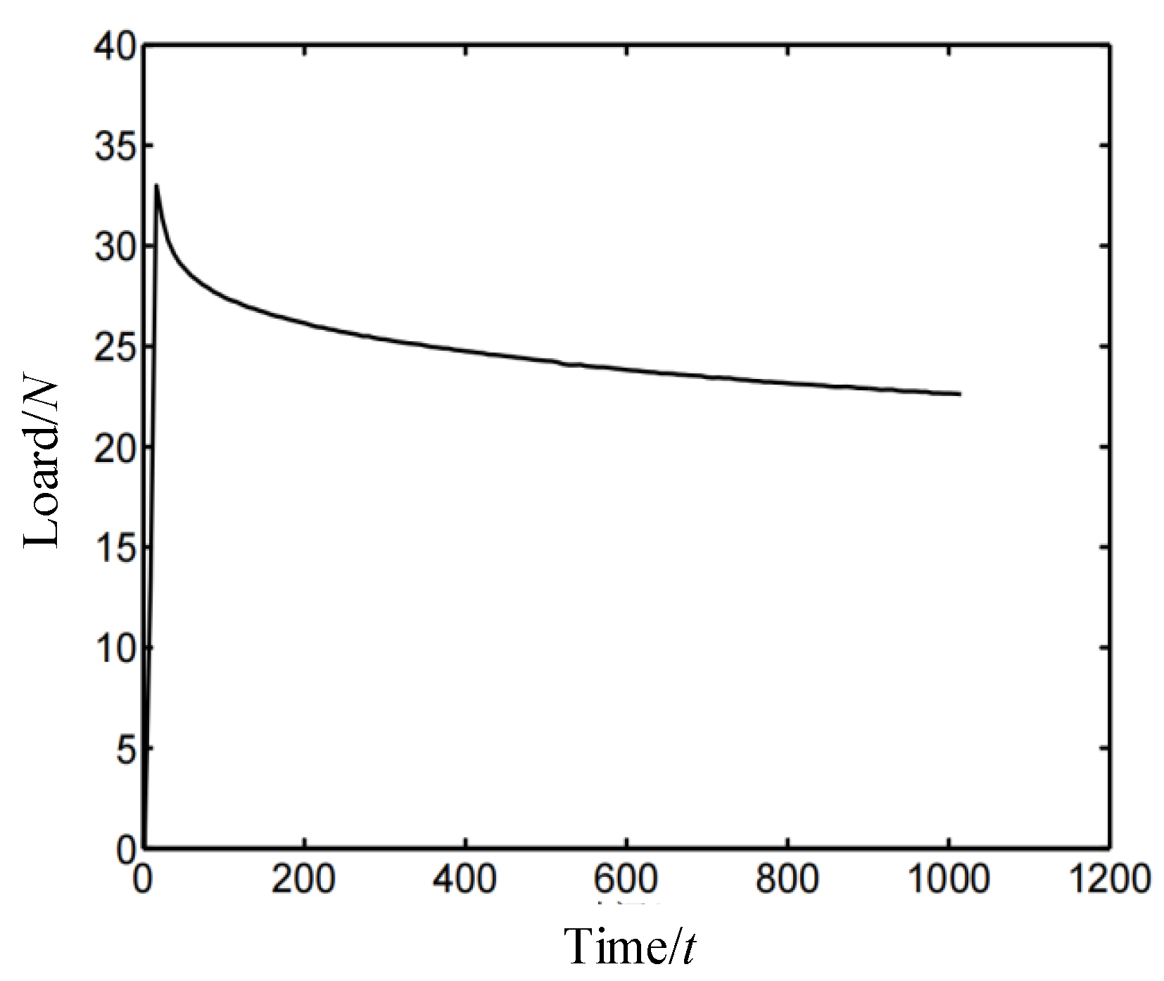 Polymers 14 03606 g001