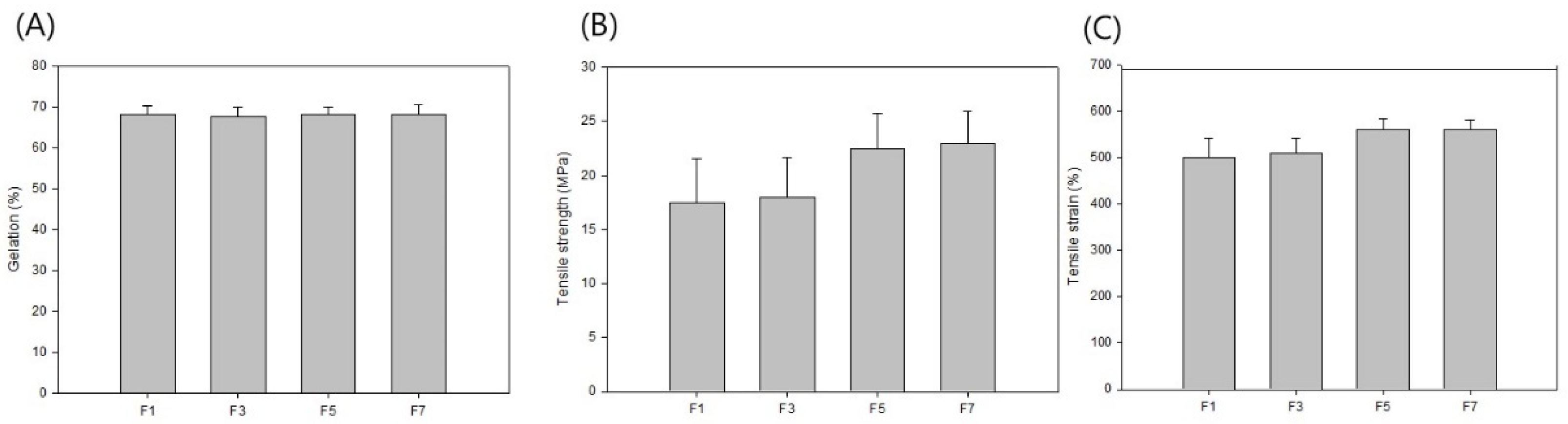 Polymers 14 03607 g002