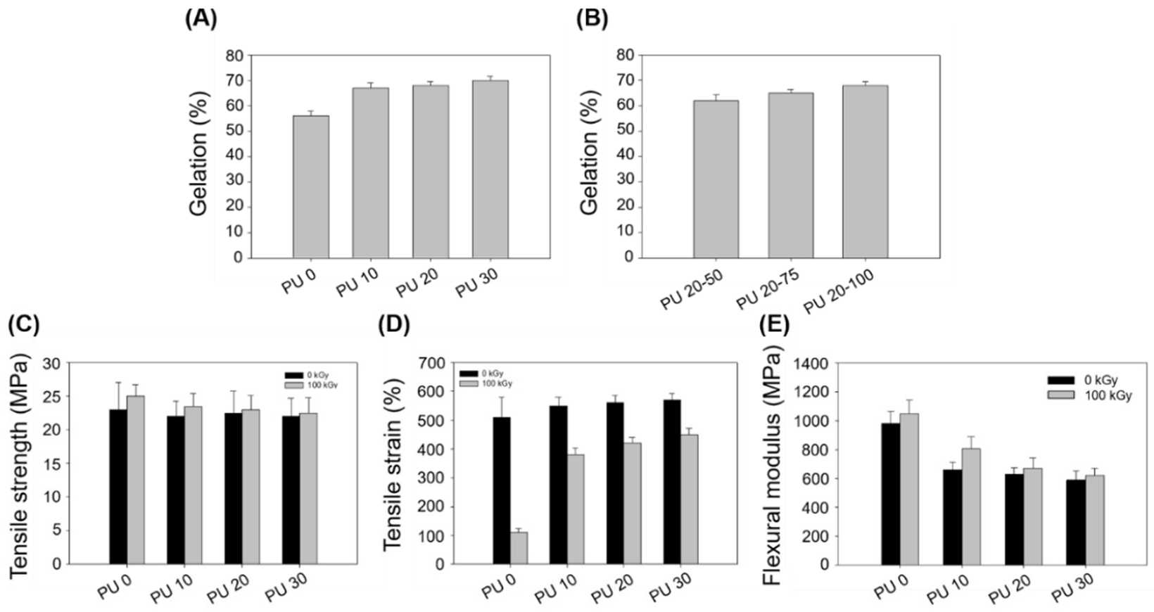 Polymers 14 03607 g005