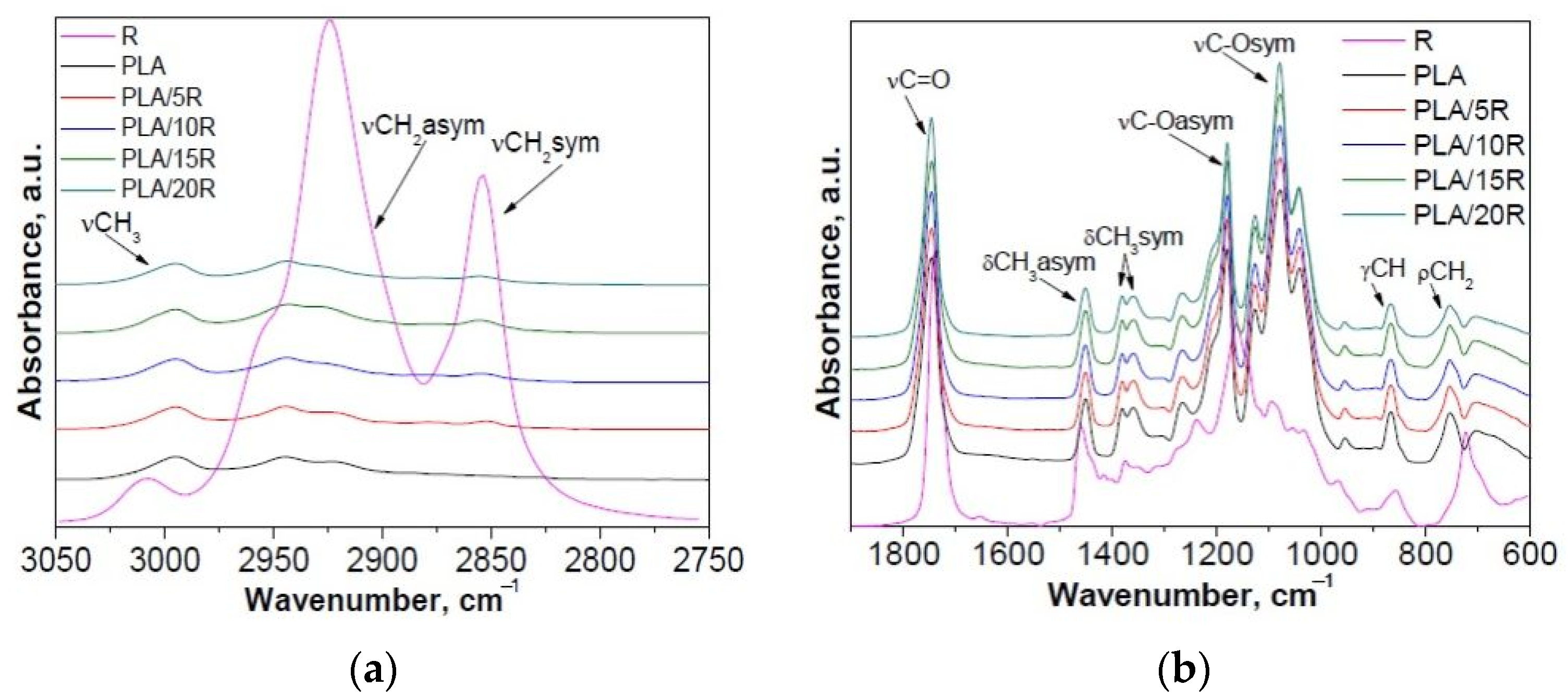 Polymers 14 03608 g001