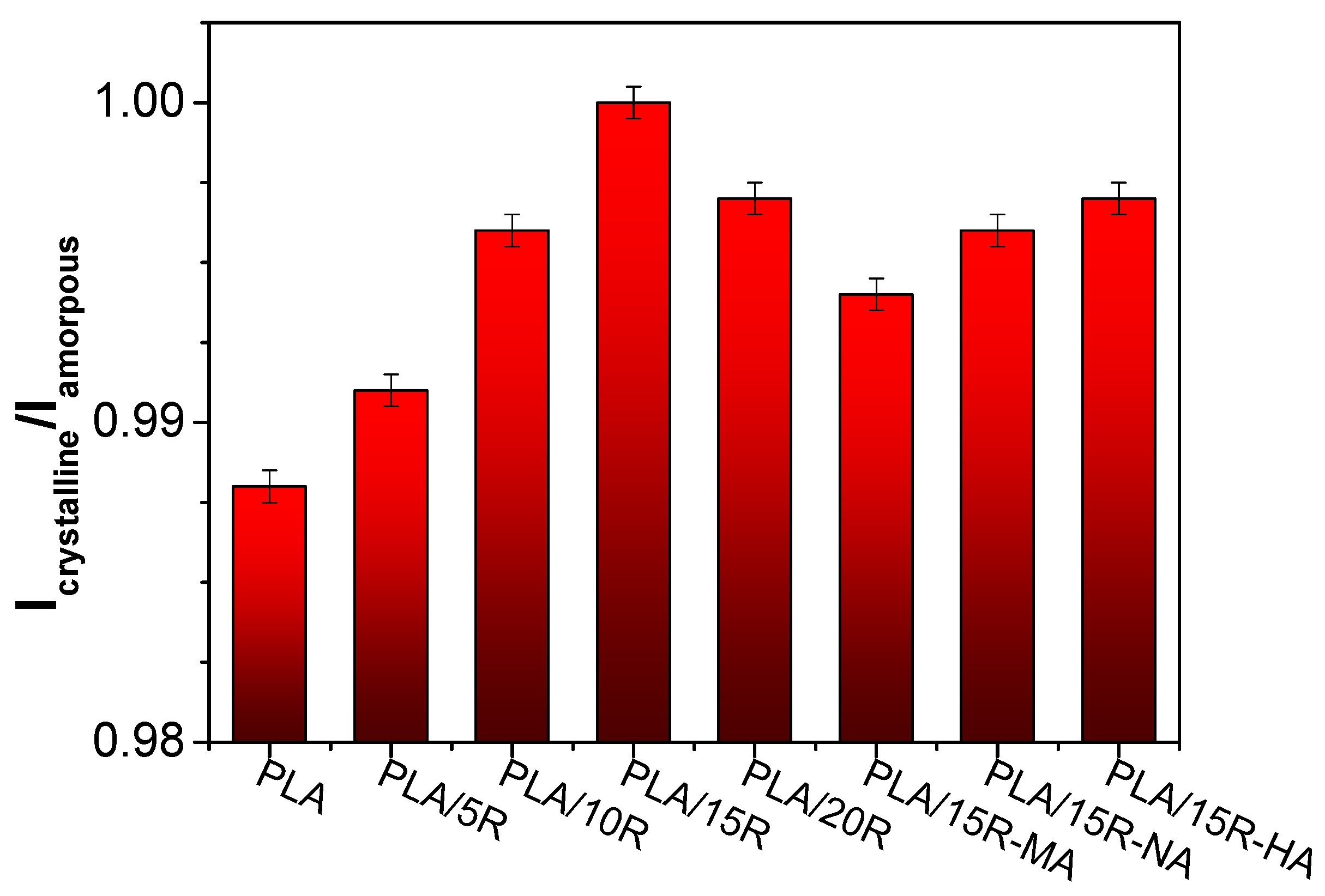 Polymers 14 03608 g003