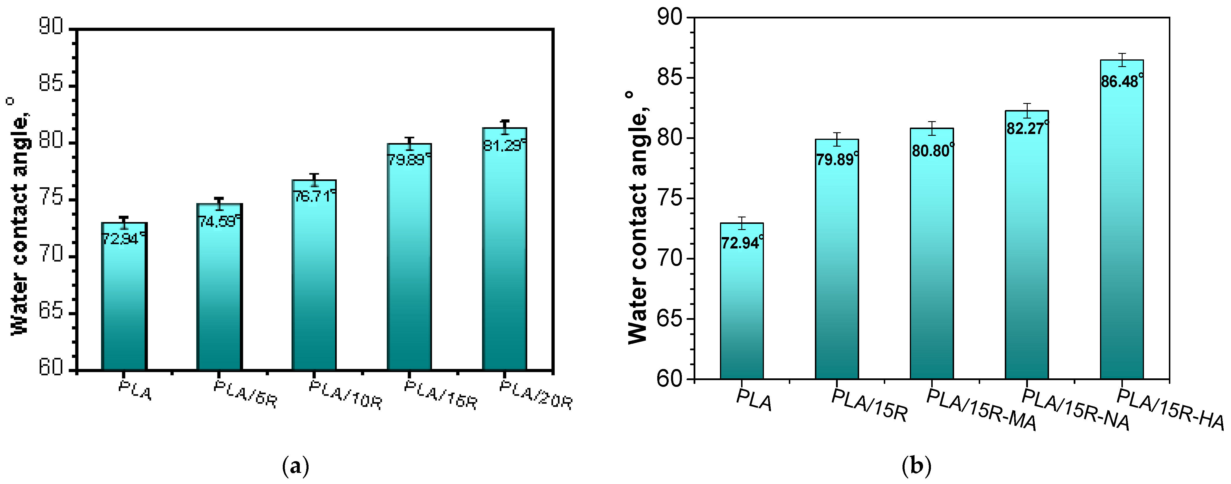 Polymers 14 03608 g004