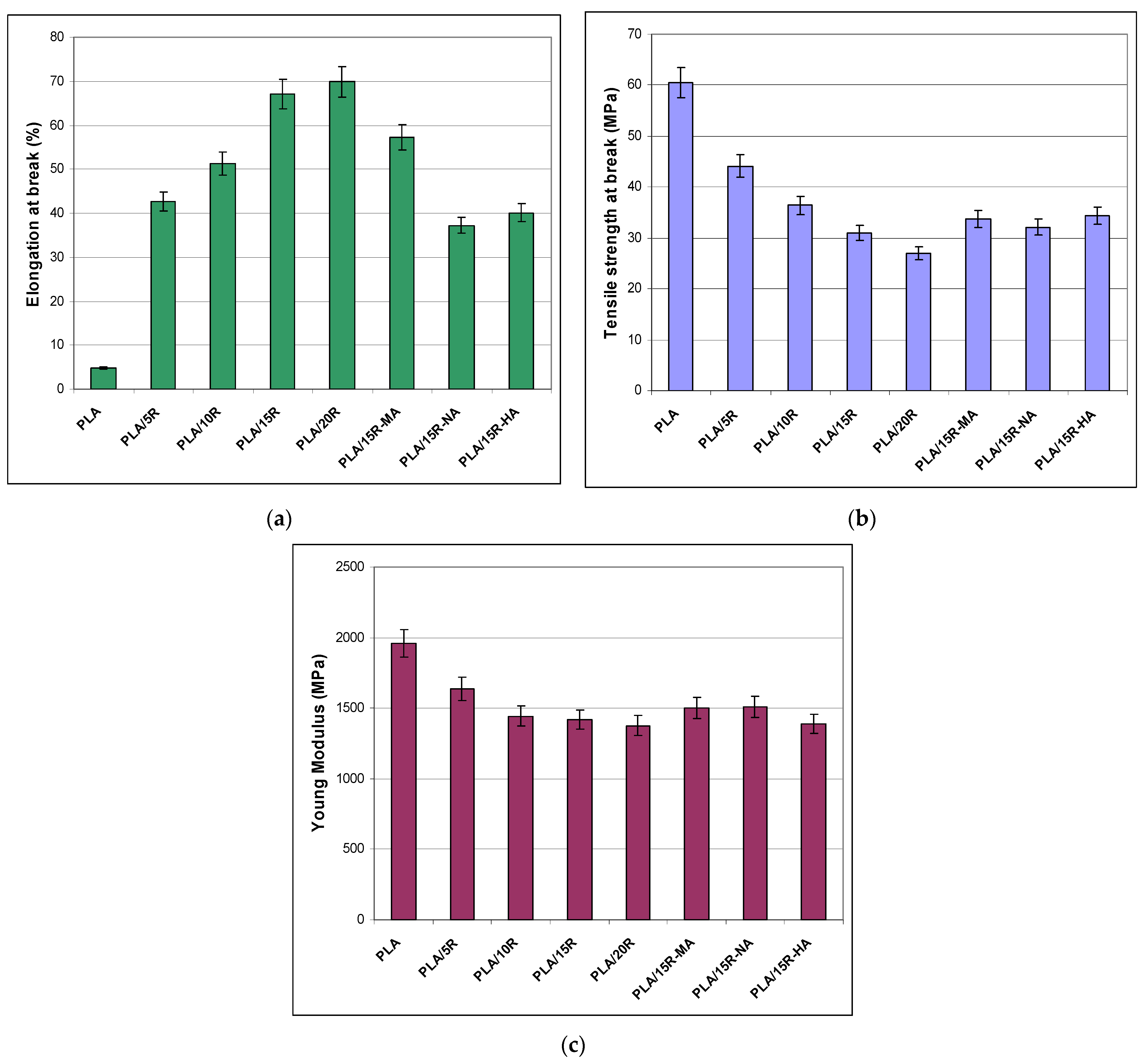 Polymers 14 03608 g005