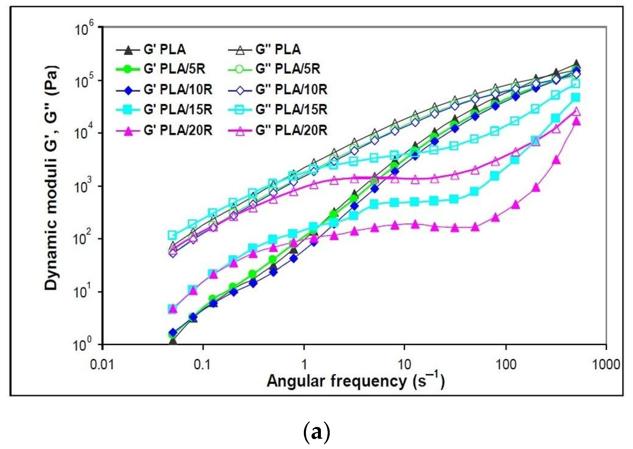 Polymers 14 03608 g006a