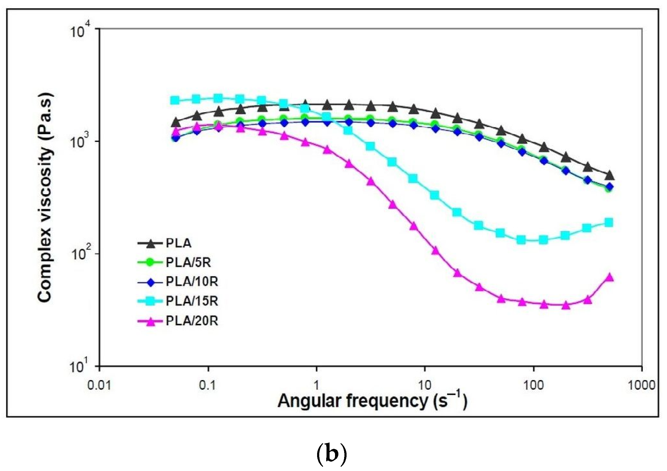 Polymers 14 03608 g006b