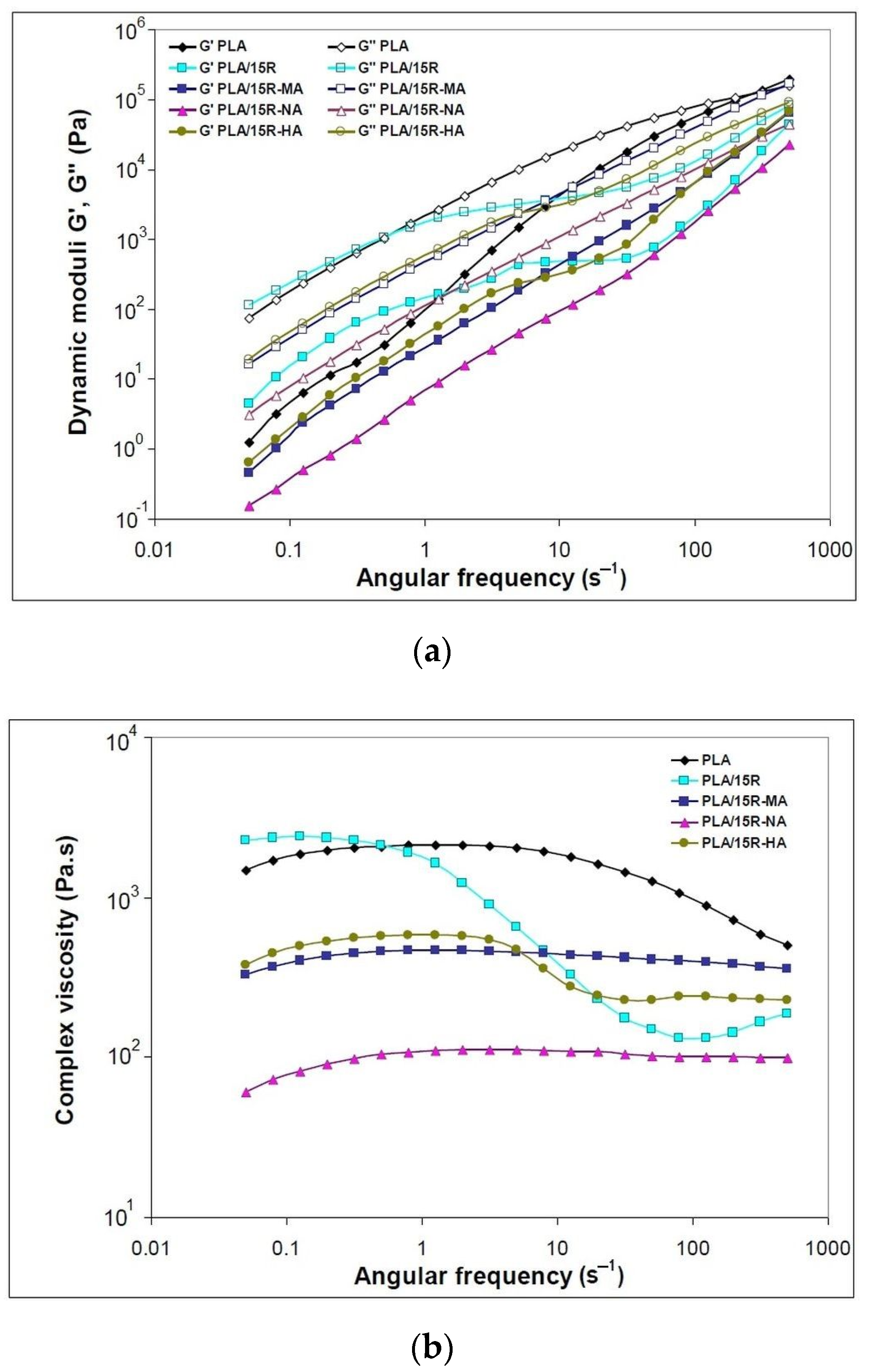 Polymers 14 03608 g007