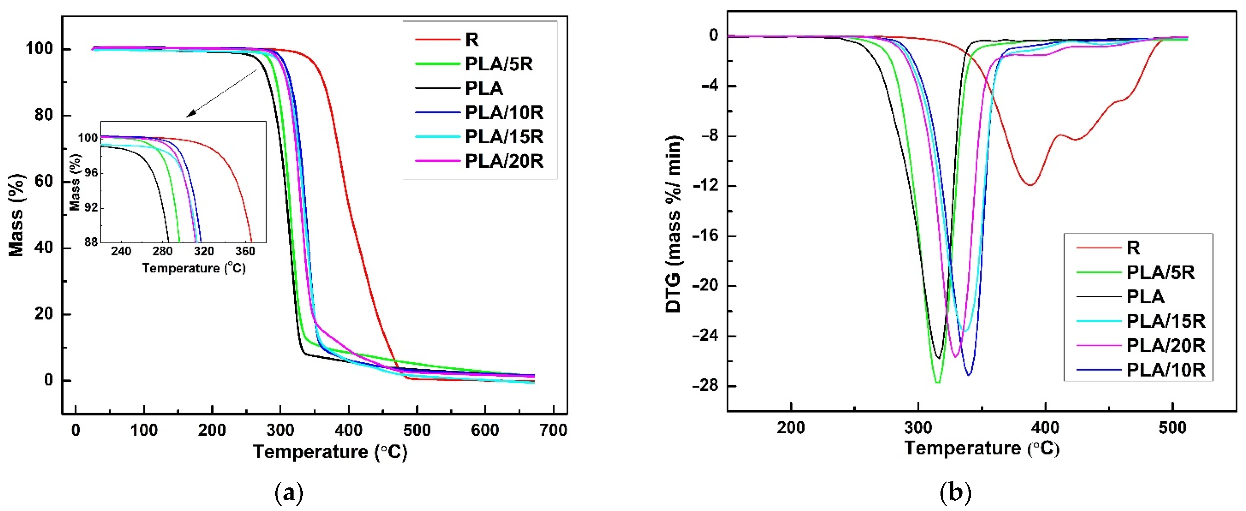 Polymers 14 03608 g009
