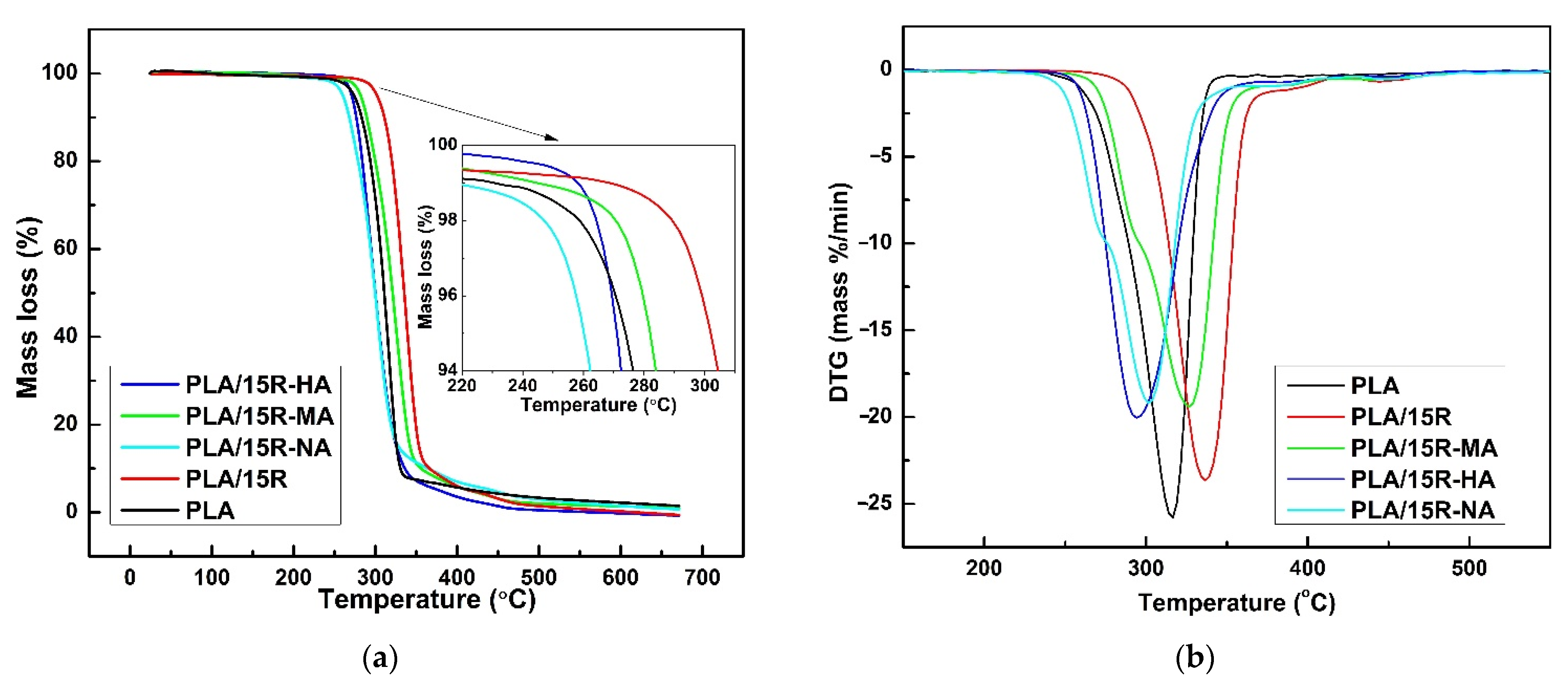 Polymers 14 03608 g010