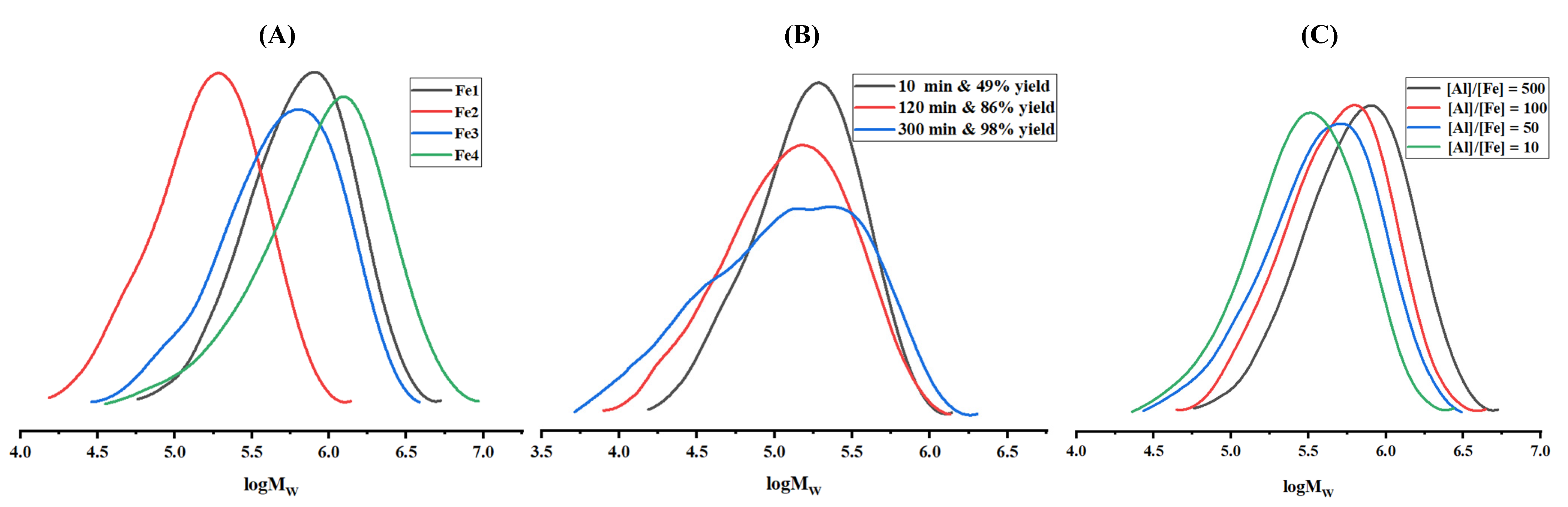 Polymers 14 03612 g003