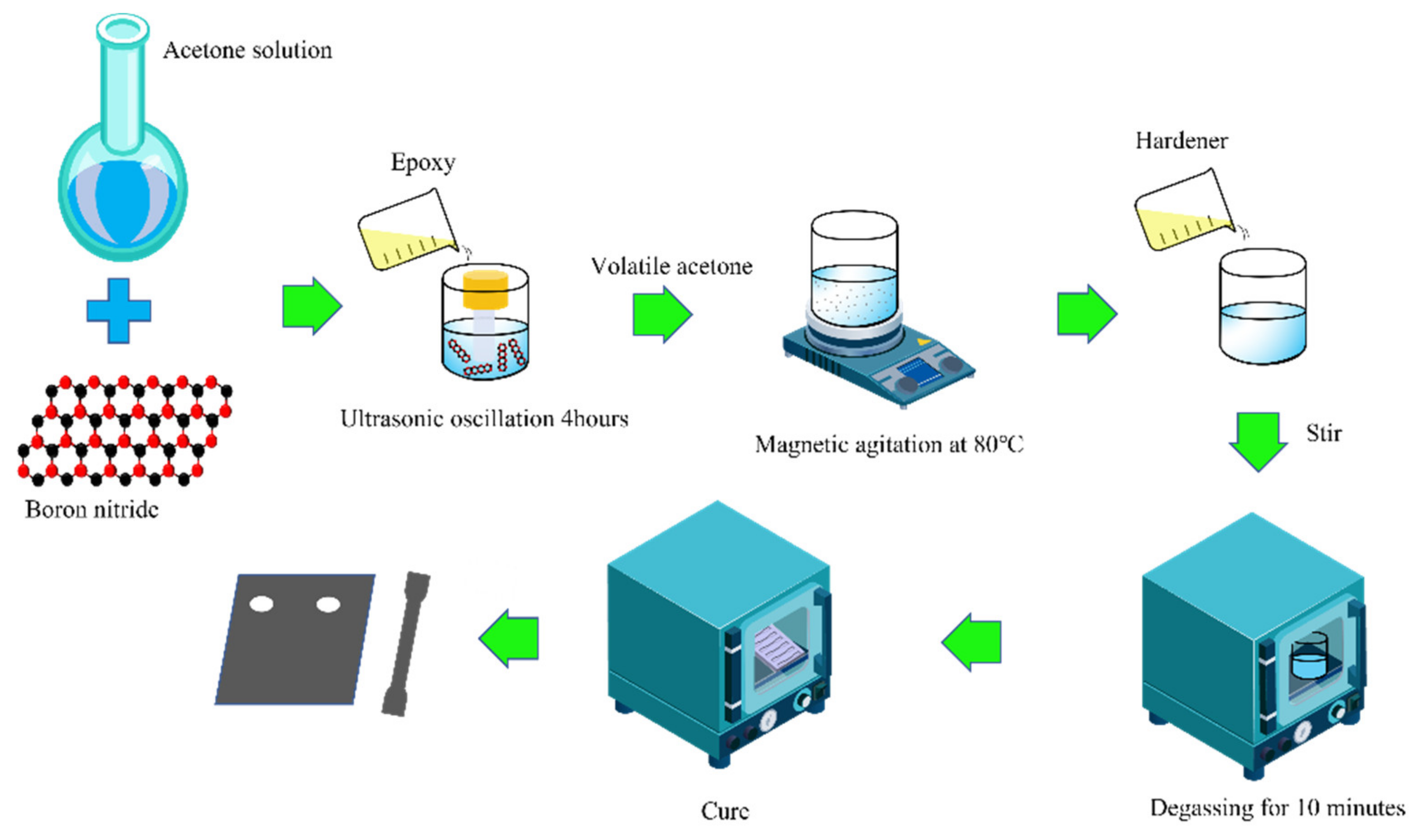 Polymers 14 03618 g001