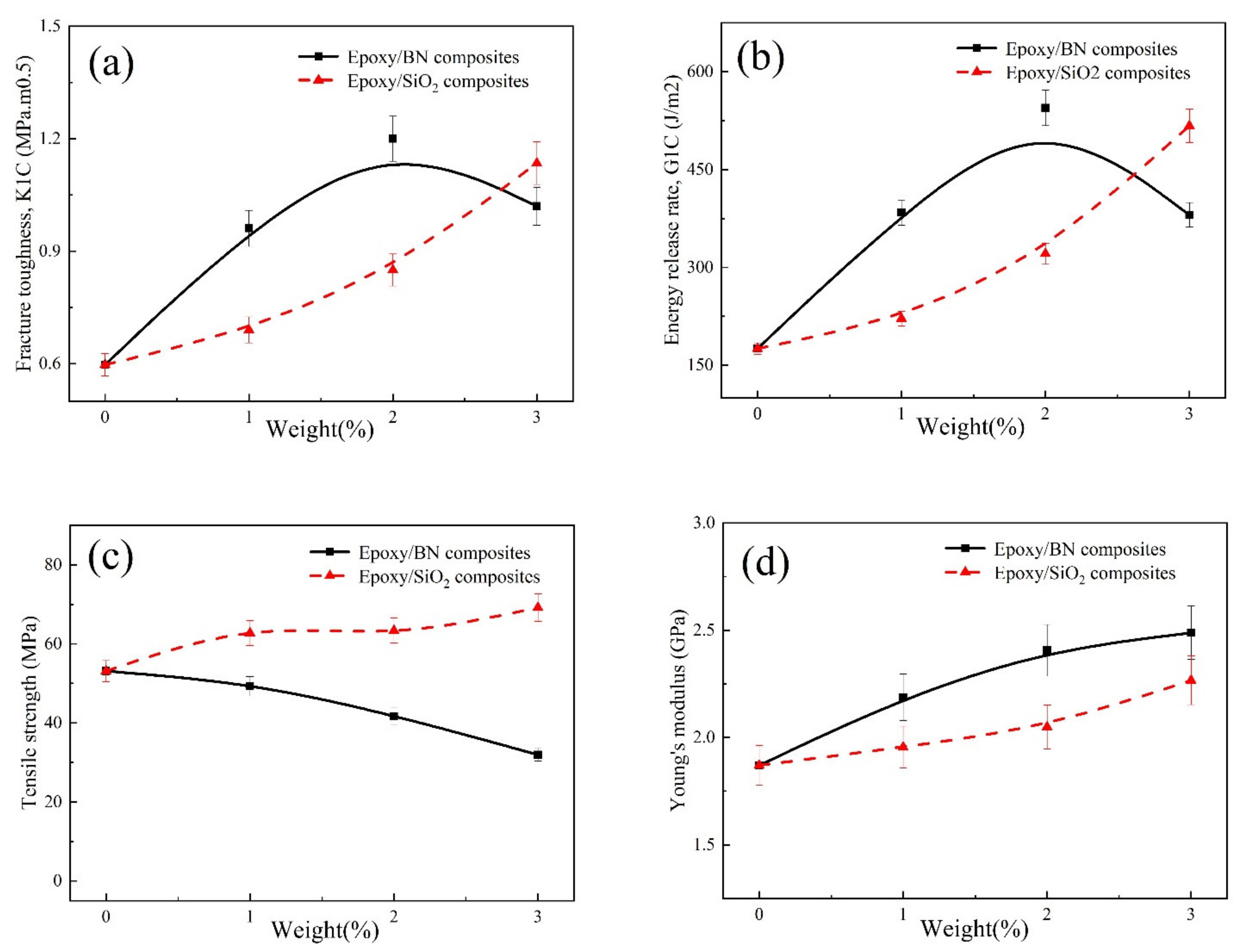 Polymers 14 03618 g003