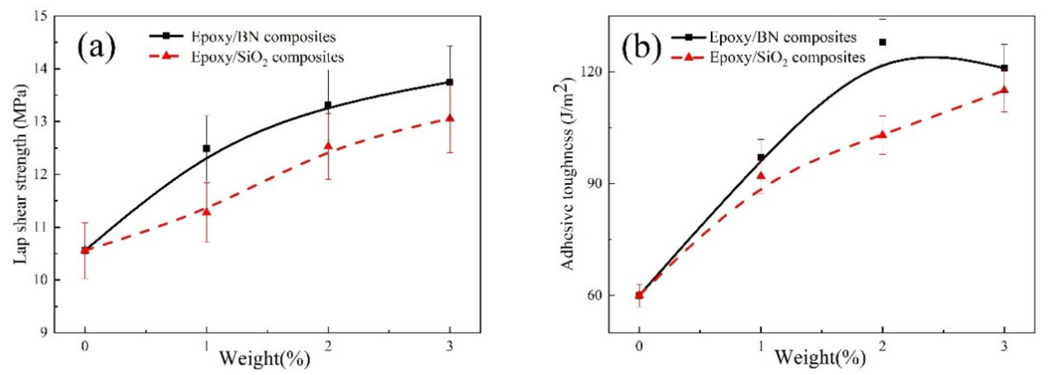 Polymers 14 03618 g005