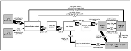 Polymers 14 03620 g0a2 550
