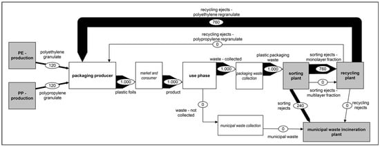 Polymers 14 03620 g0a4 550