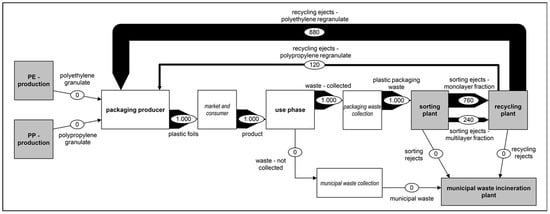 Polymers 14 03620 g0a5 550