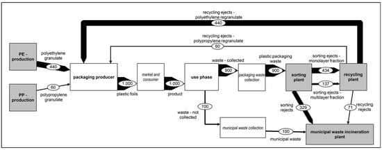 Polymers 14 03620 g0a6 550